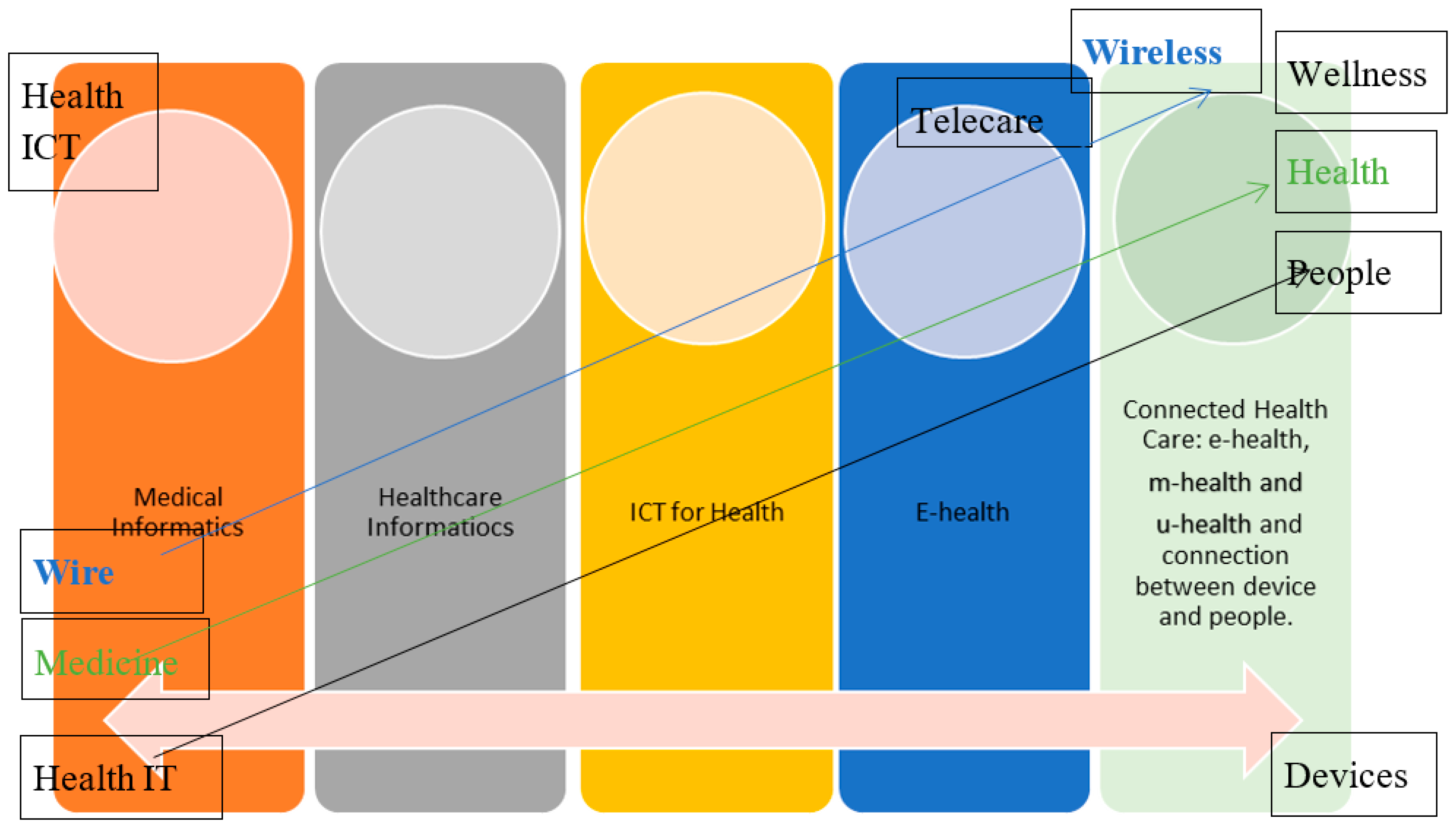 Healthcare 08 00066 g005
