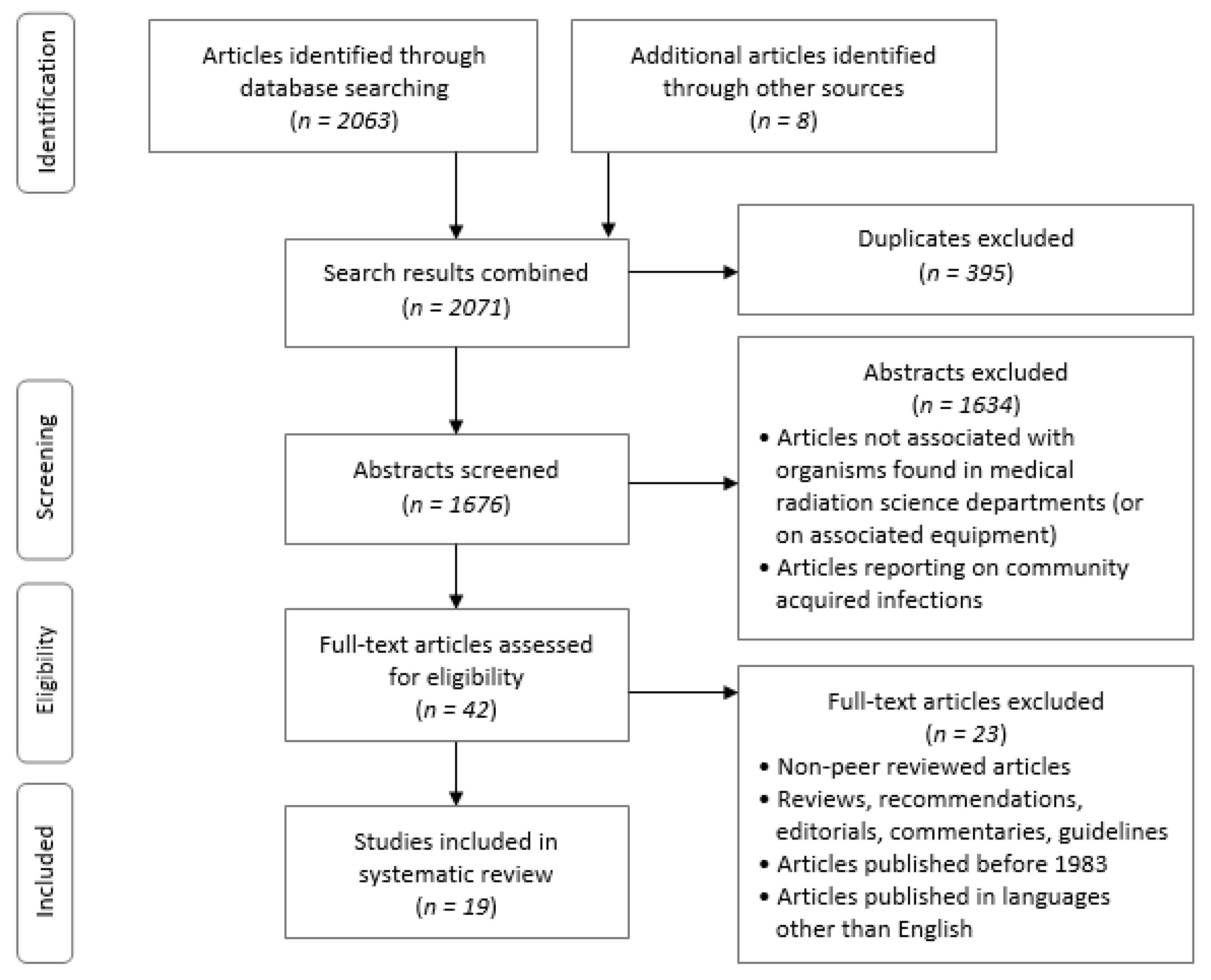 Healthcare 08 00080 g001