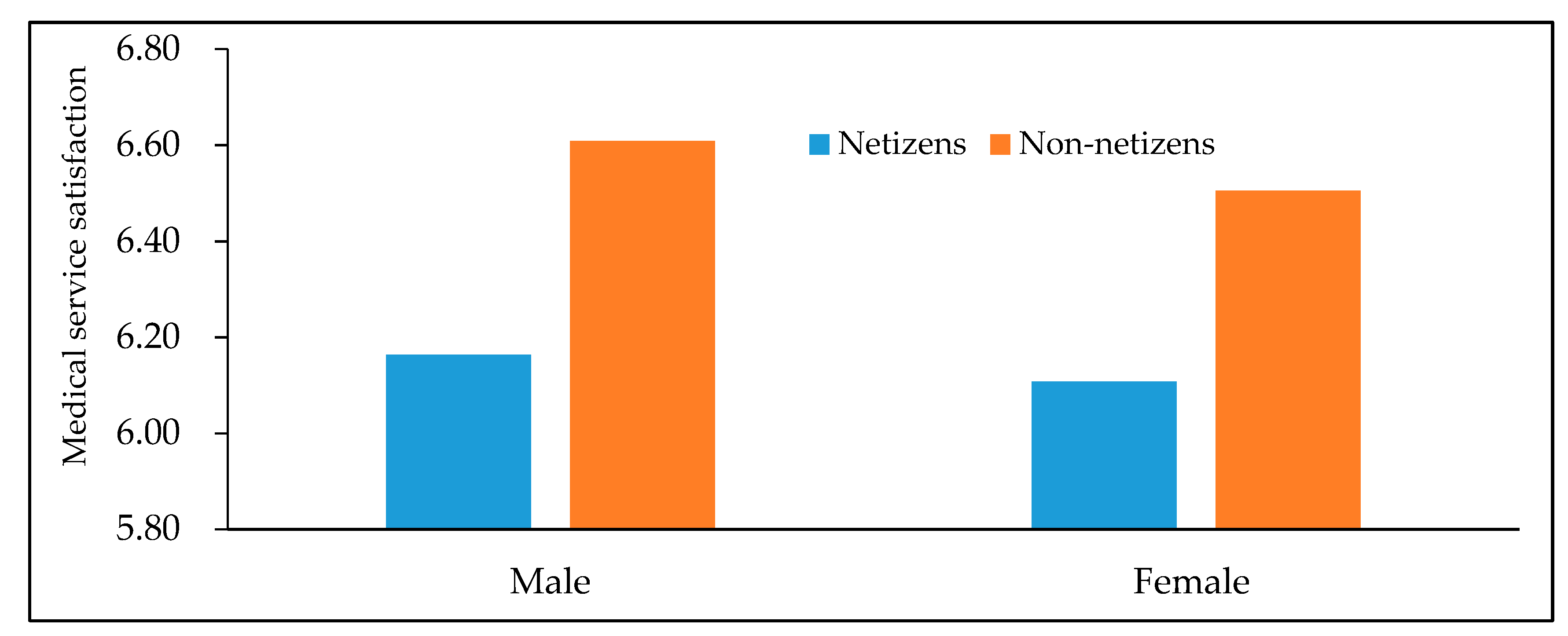 Healthcare 08 00081 g001