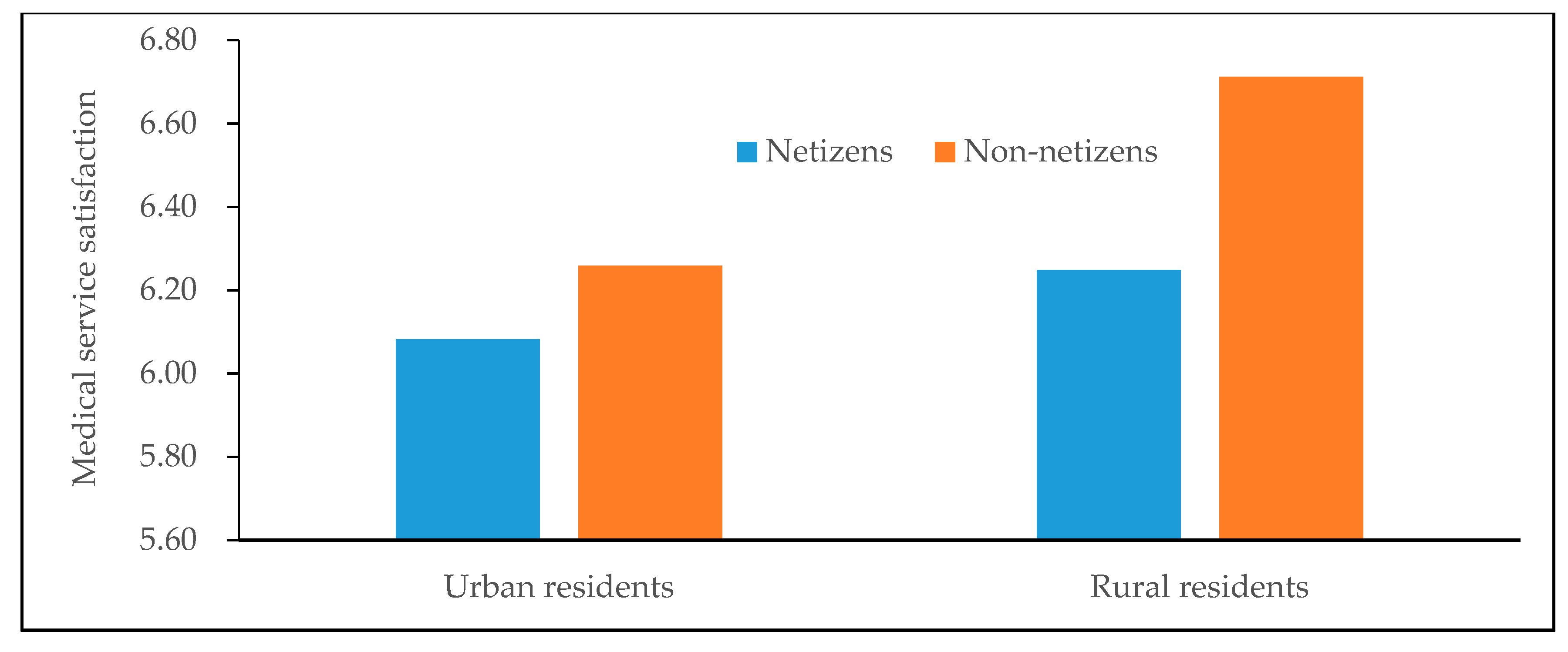 Healthcare 08 00081 g002