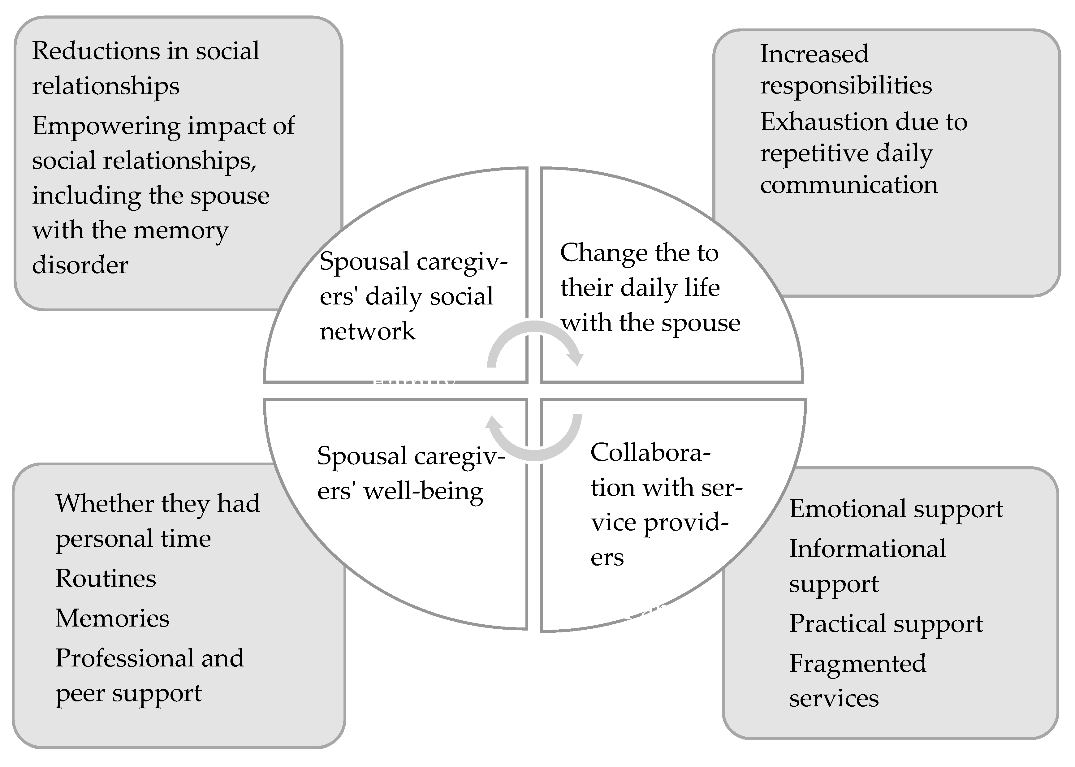 Healthcare 08 00095 g002
