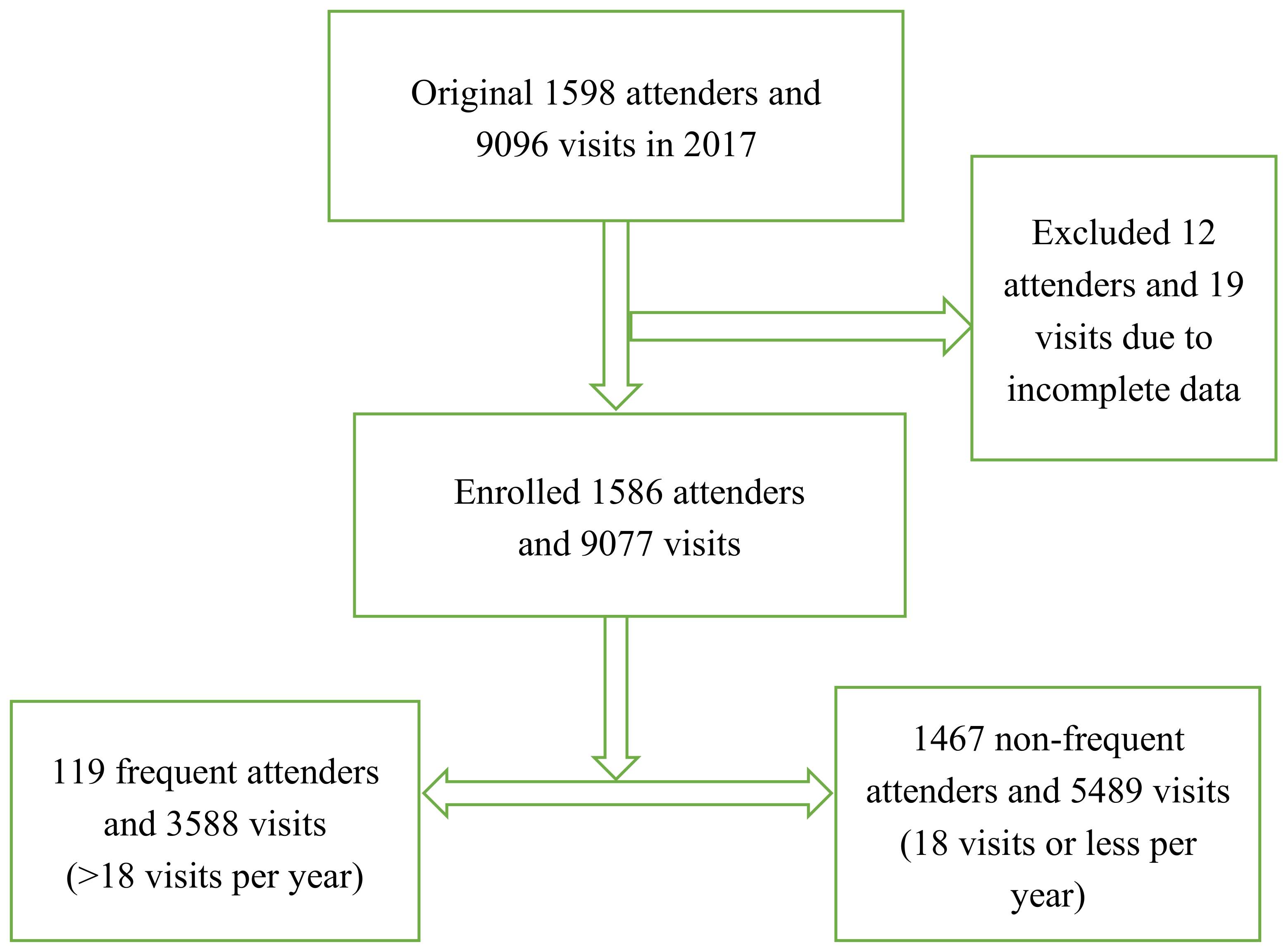 Healthcare 08 00096 g001