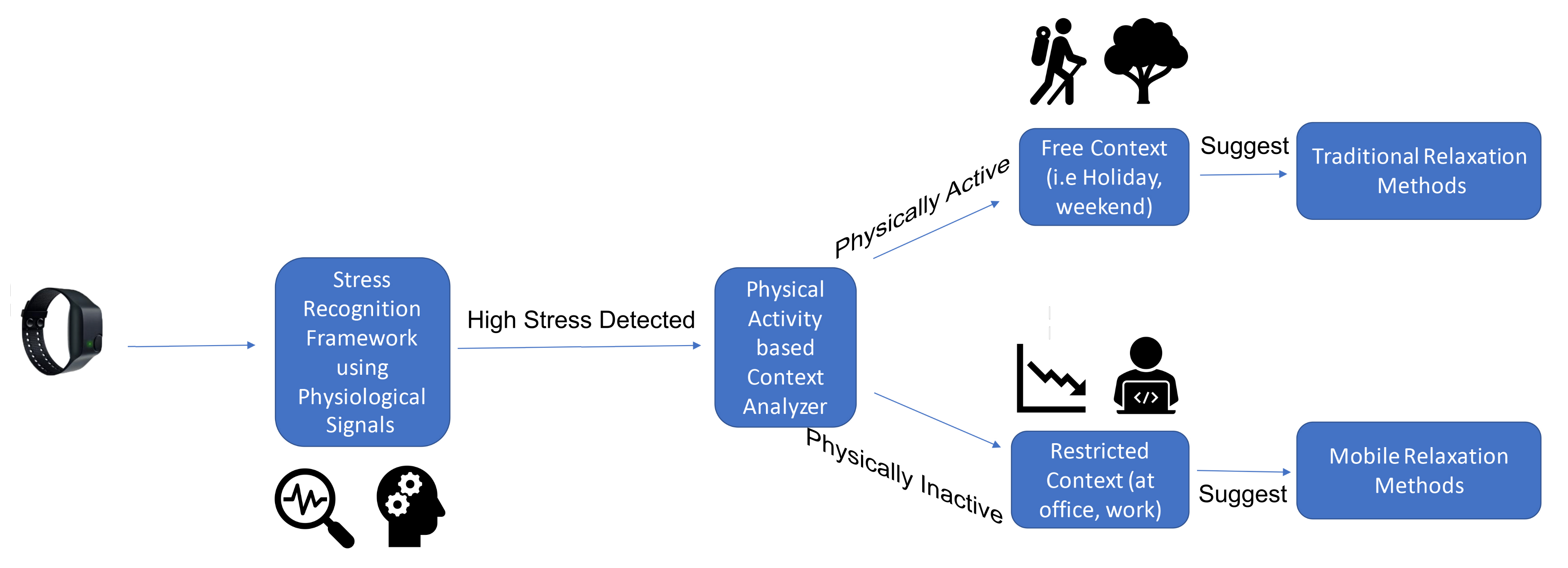 Healthcare 08 00100 g003
