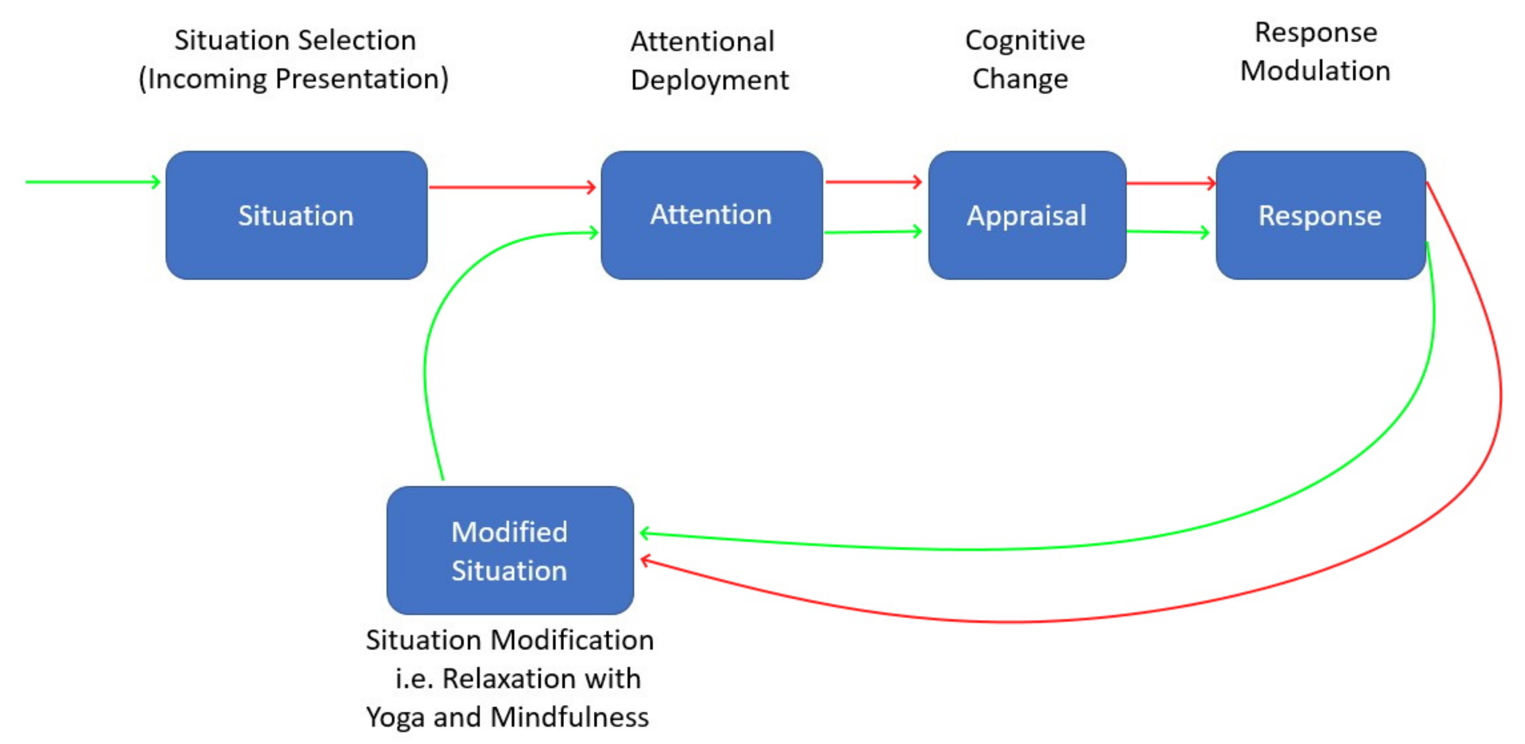 Healthcare 08 00100 g006