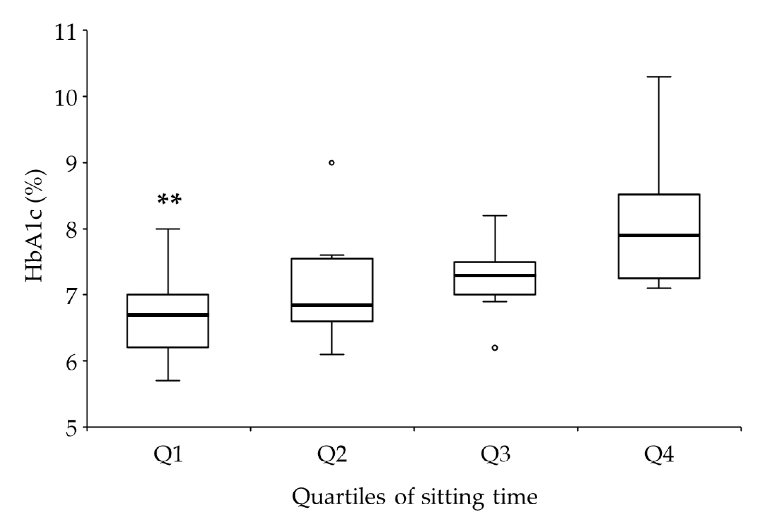 Healthcare 08 00105 g002