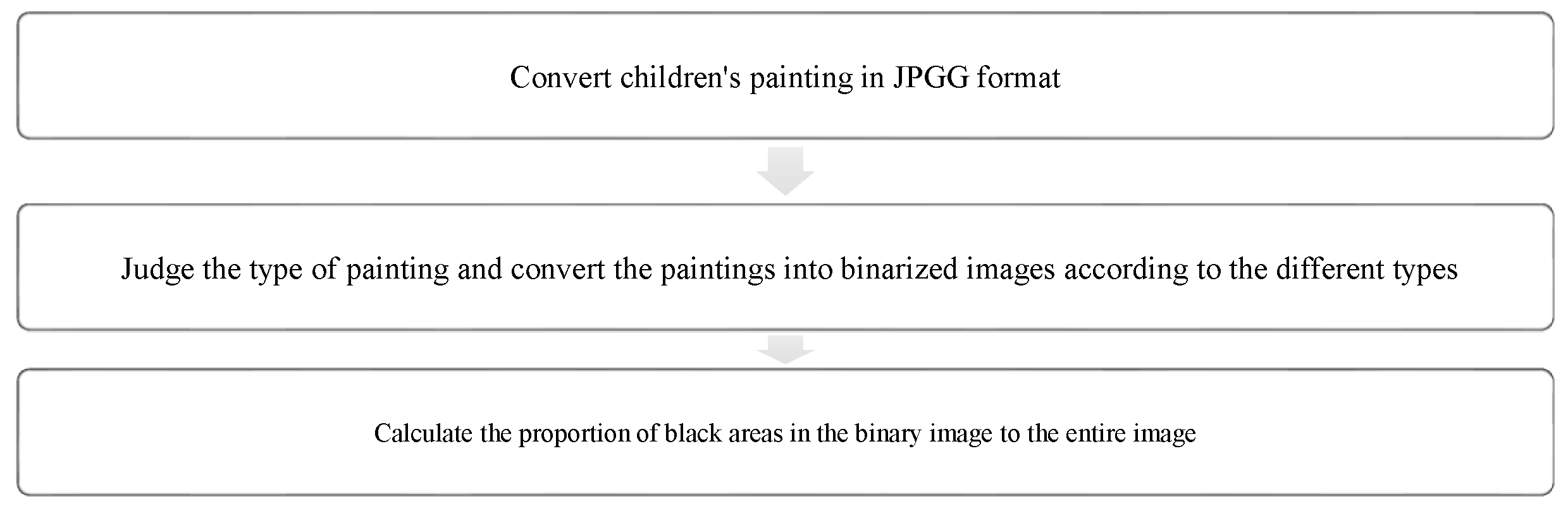 Healthcare 08 00109 g001
