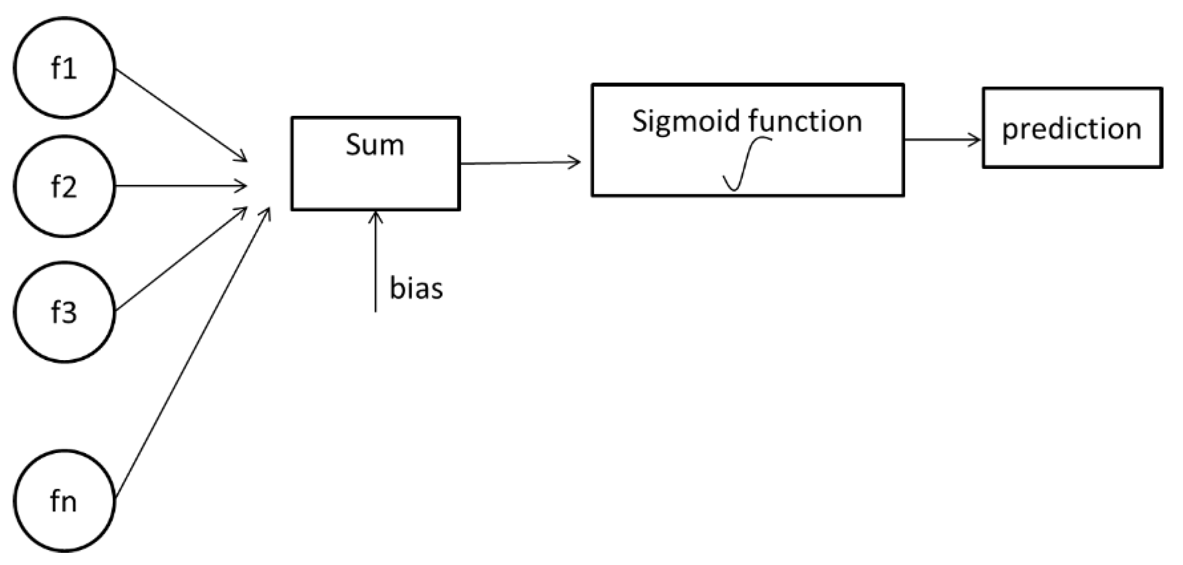 Healthcare 08 00111 g001