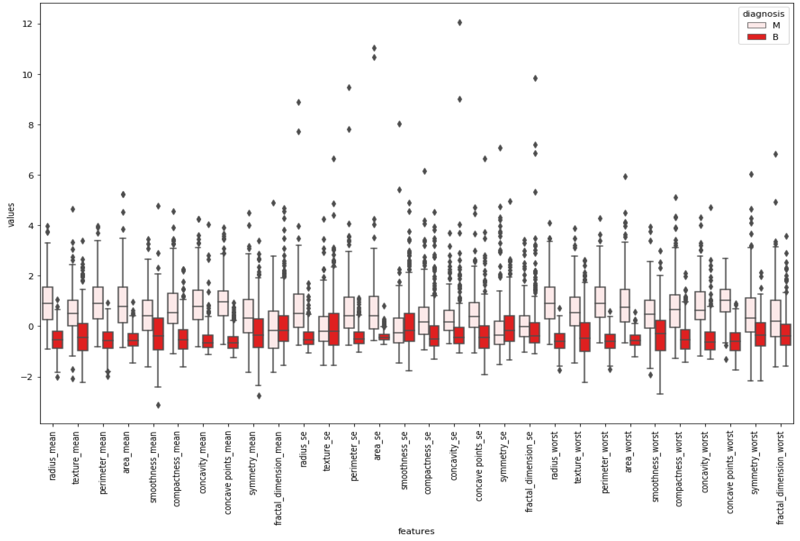 Healthcare 08 00111 g005
