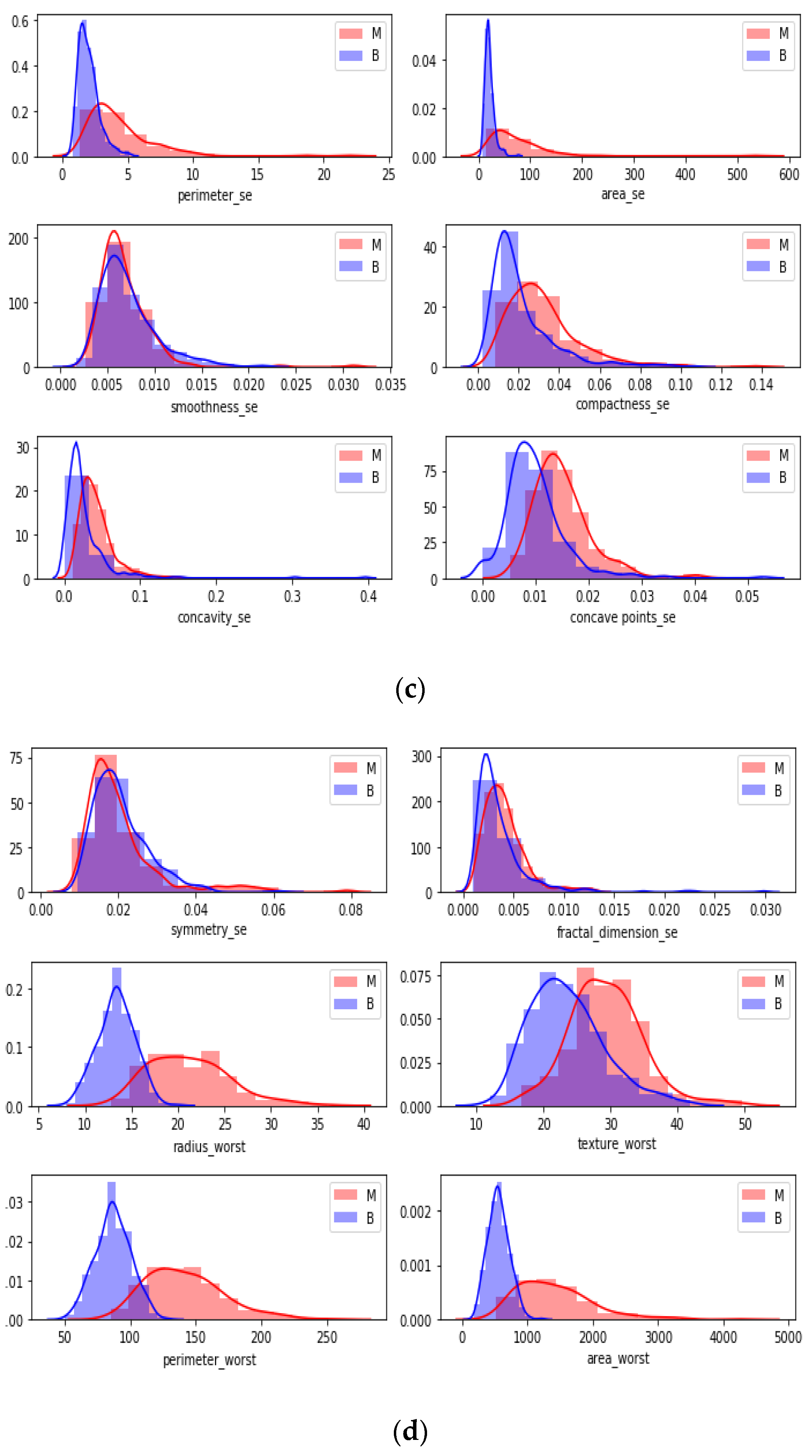Healthcare 08 00111 g006b