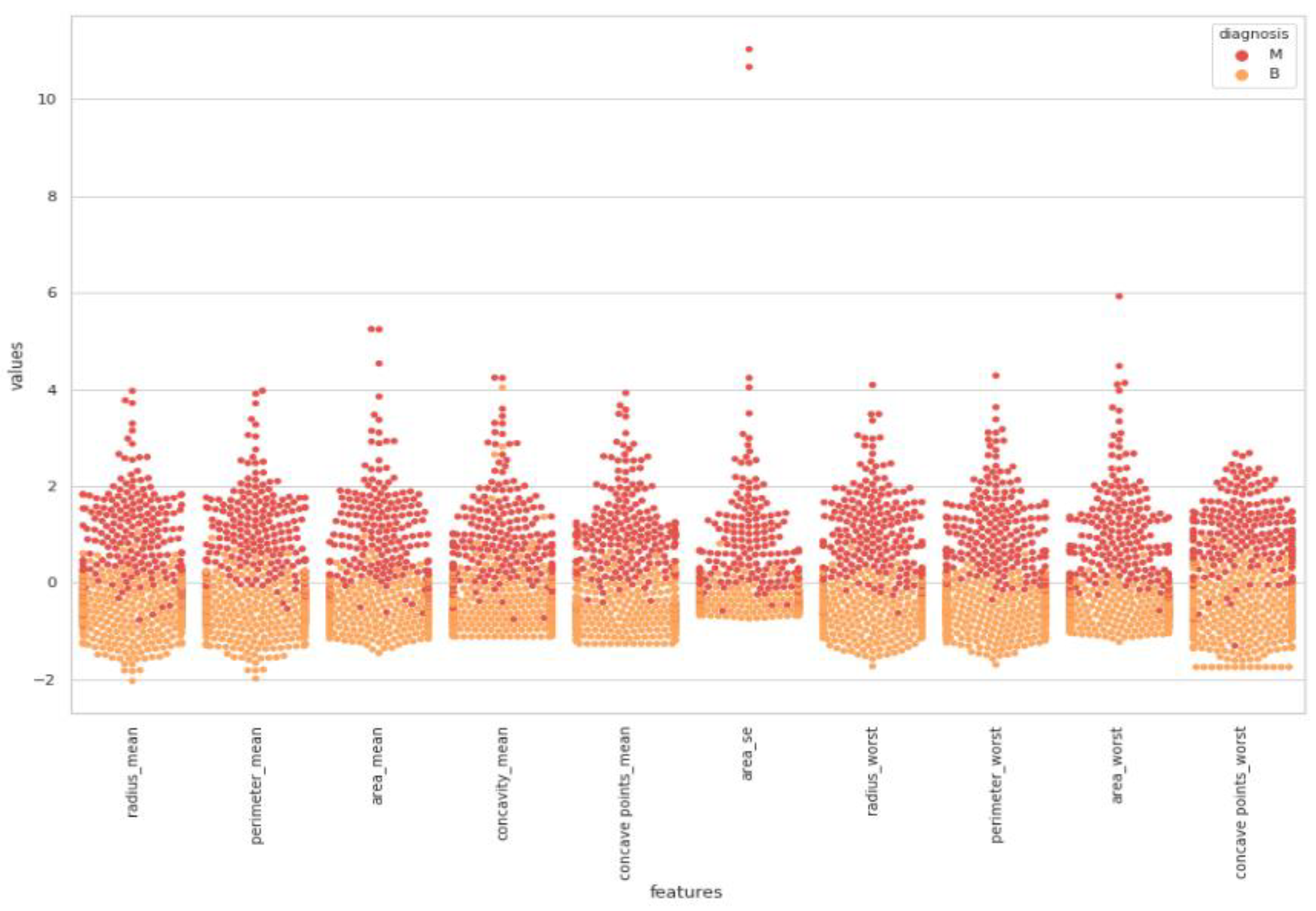 Healthcare 08 00111 g008