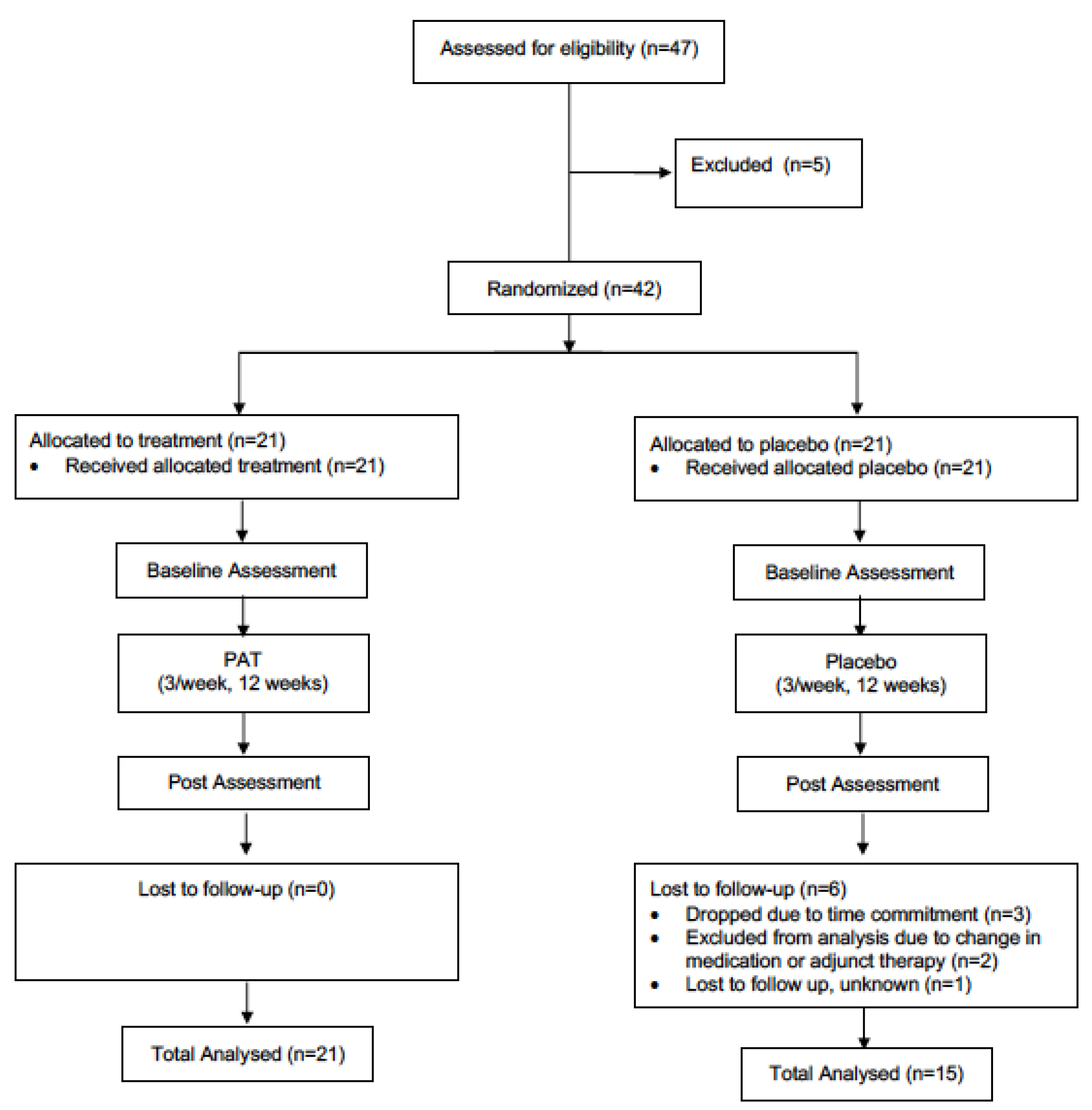 Healthcare 08 00113 g001
