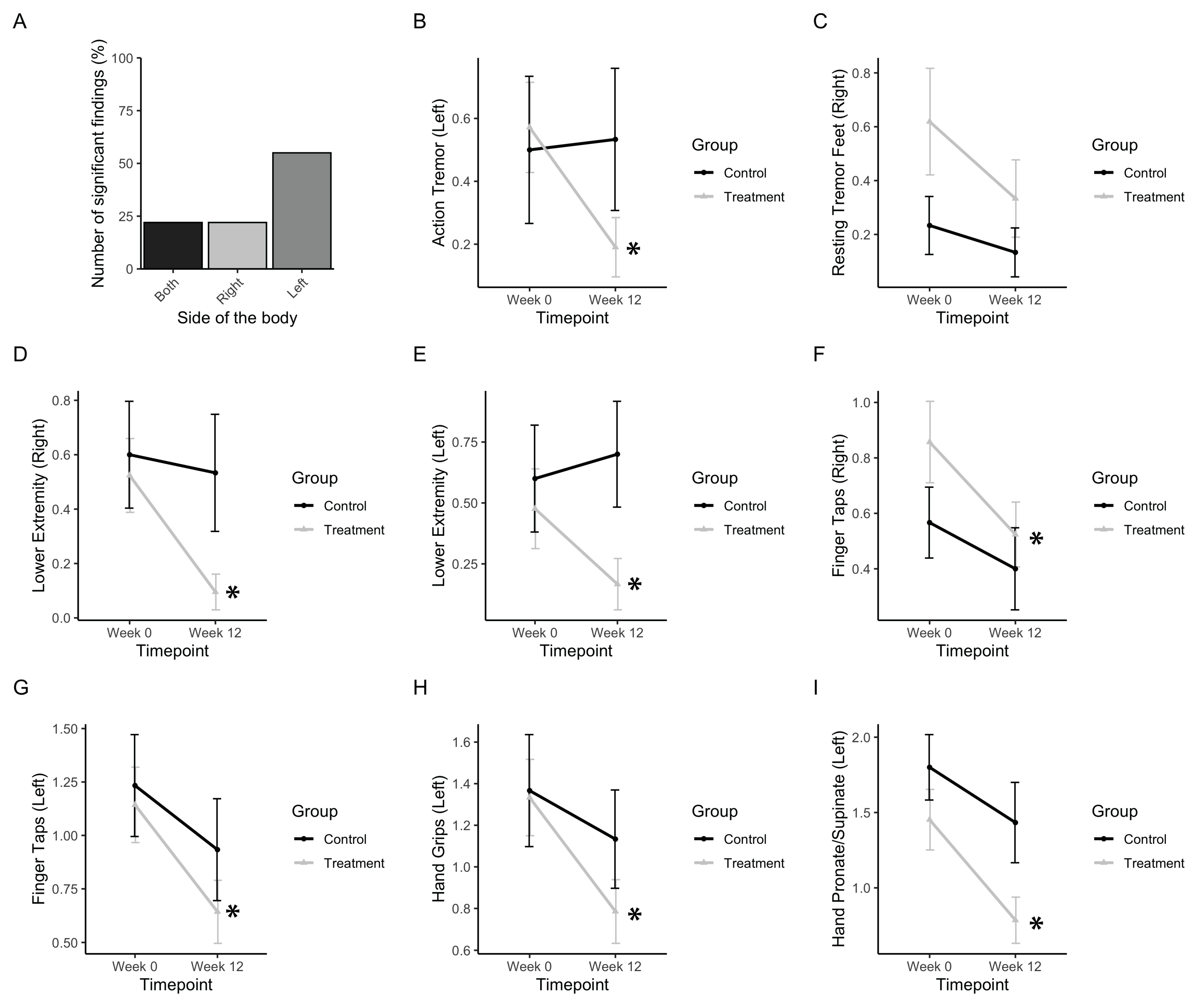 Healthcare 08 00113 g005