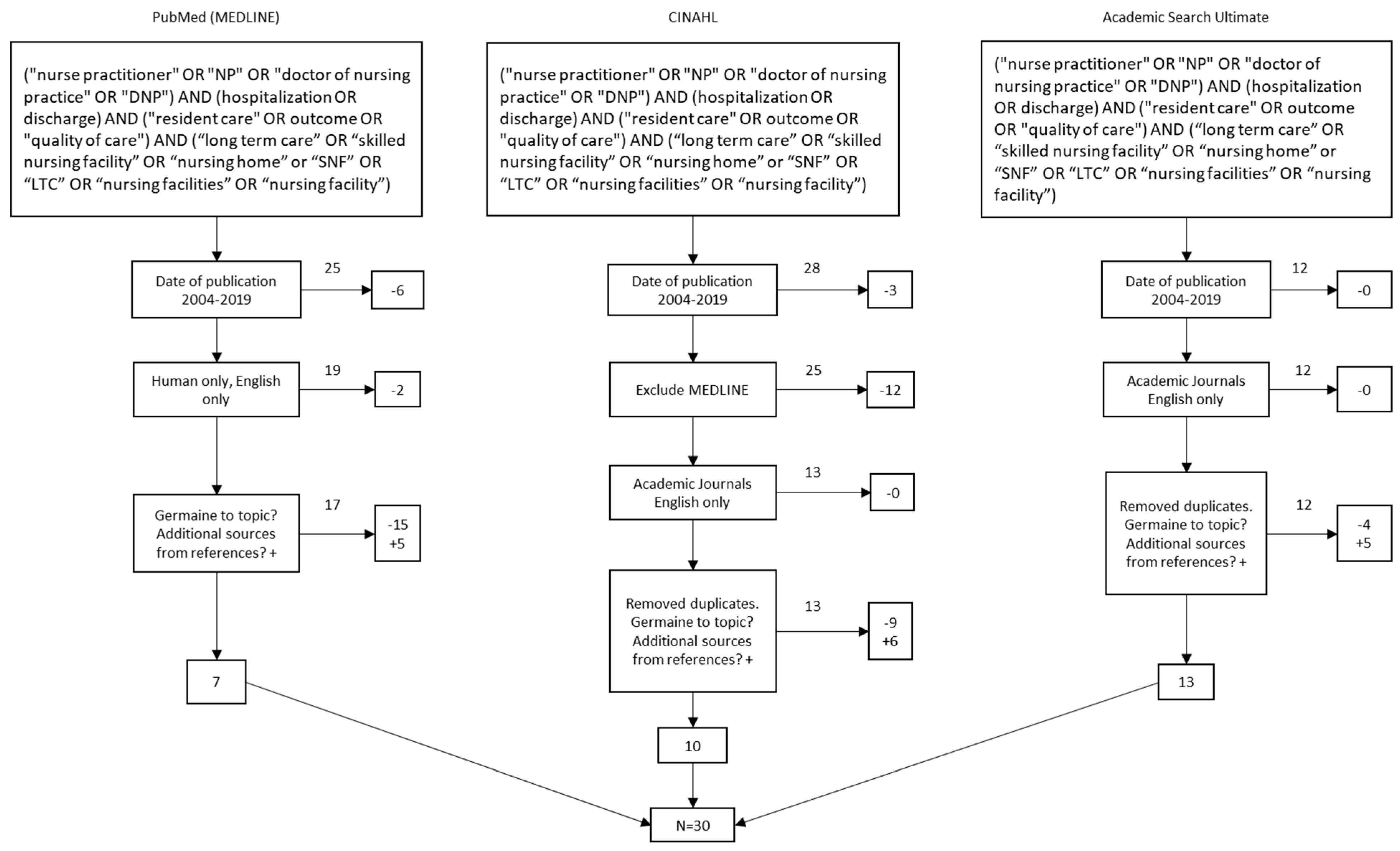 Healthcare 08 00114 g001