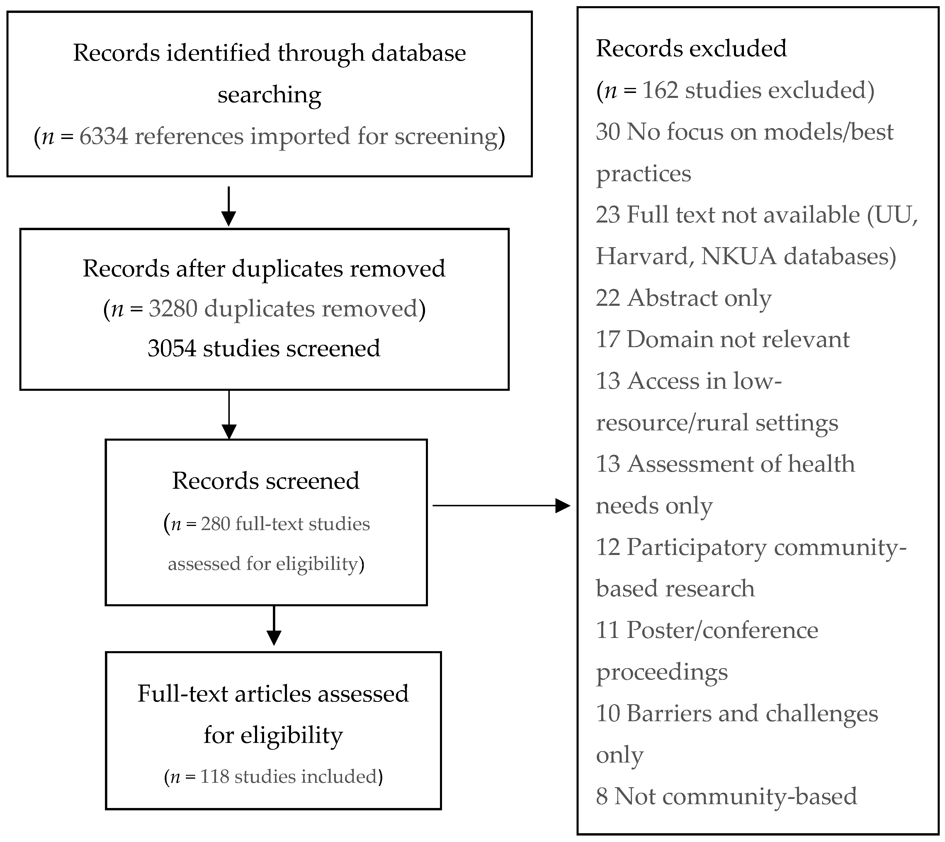 Healthcare 08 00115 g001