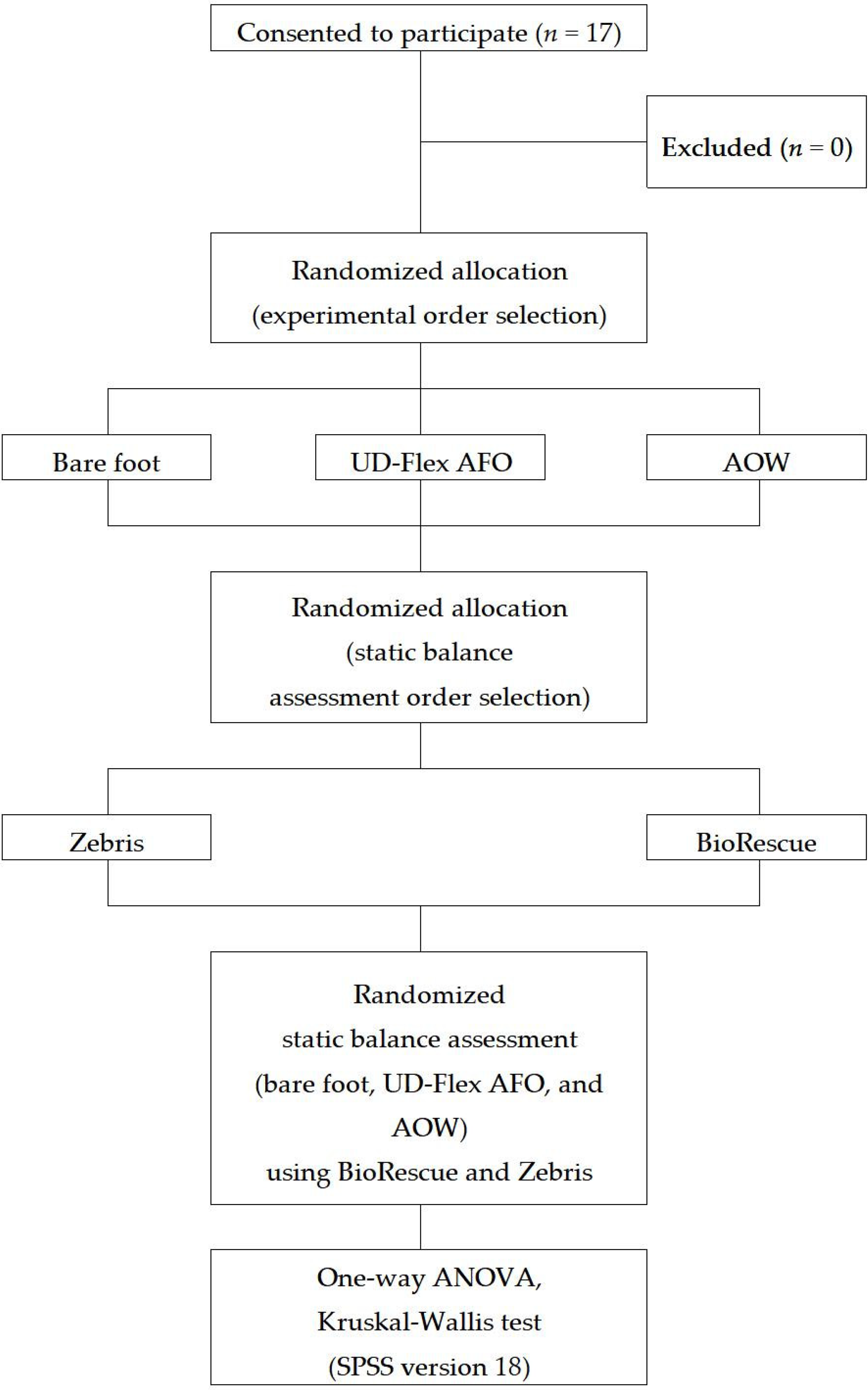 Healthcare 08 00116 g001 Healthcare 08 00116 g001
