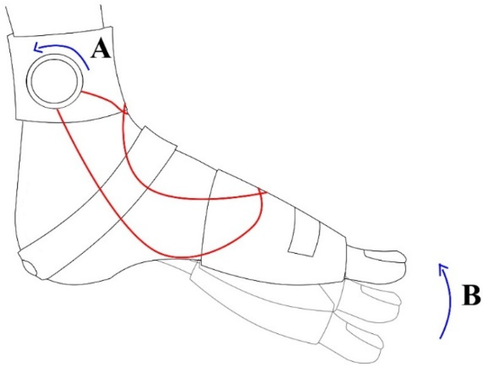 Healthcare 08 00116 g003 Healthcare 08 00116 g003