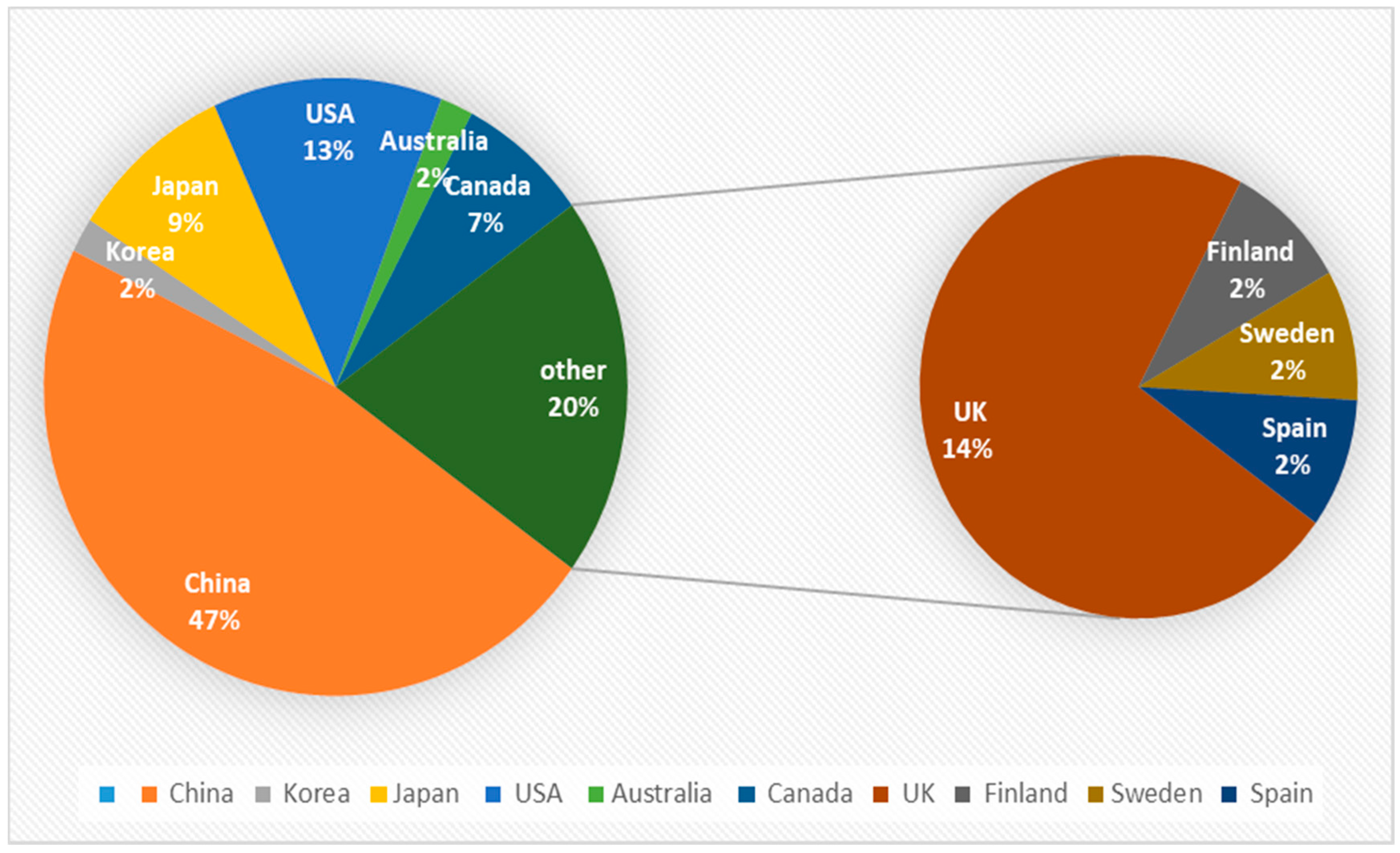 Healthcare 08 00117 g002