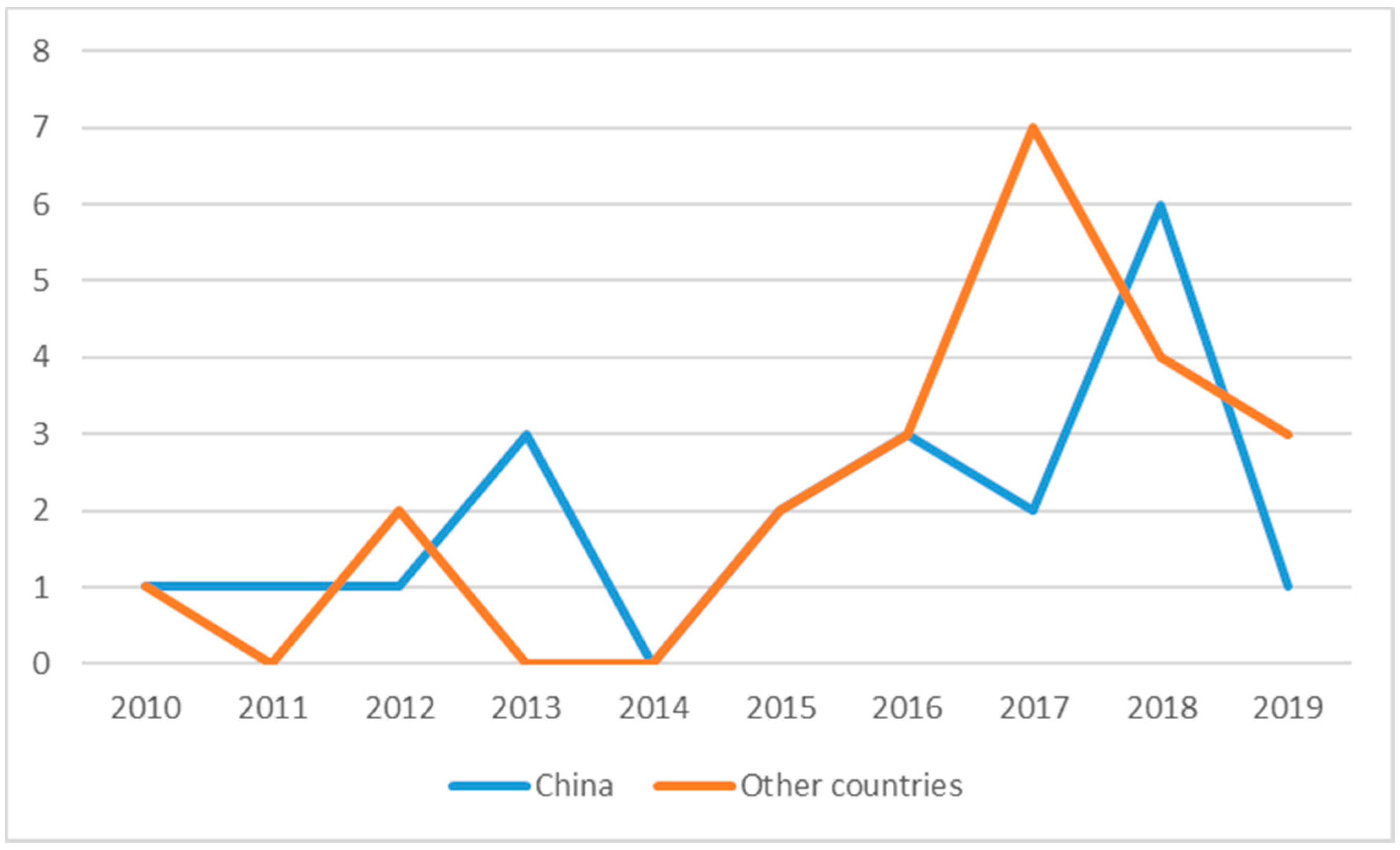 Healthcare 08 00117 g003