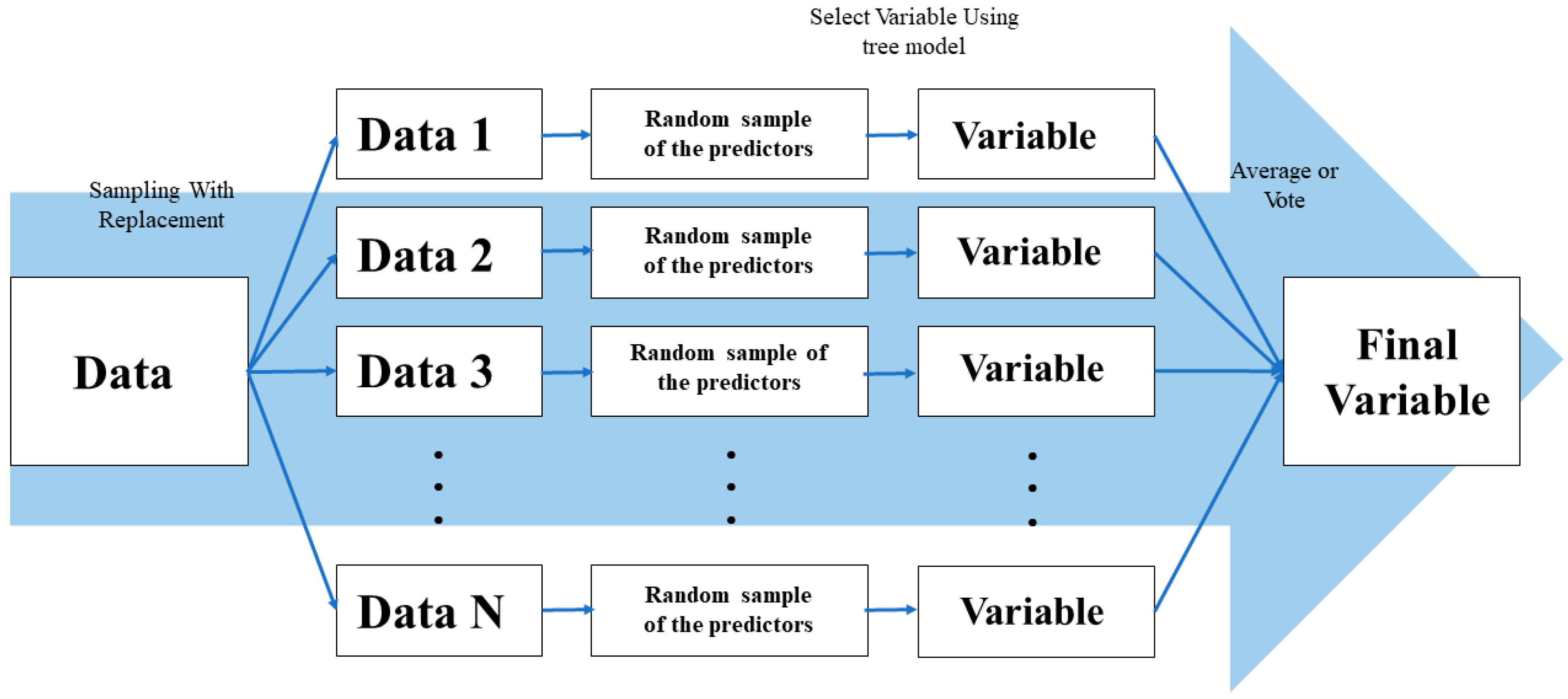 Healthcare 08 00121 g001