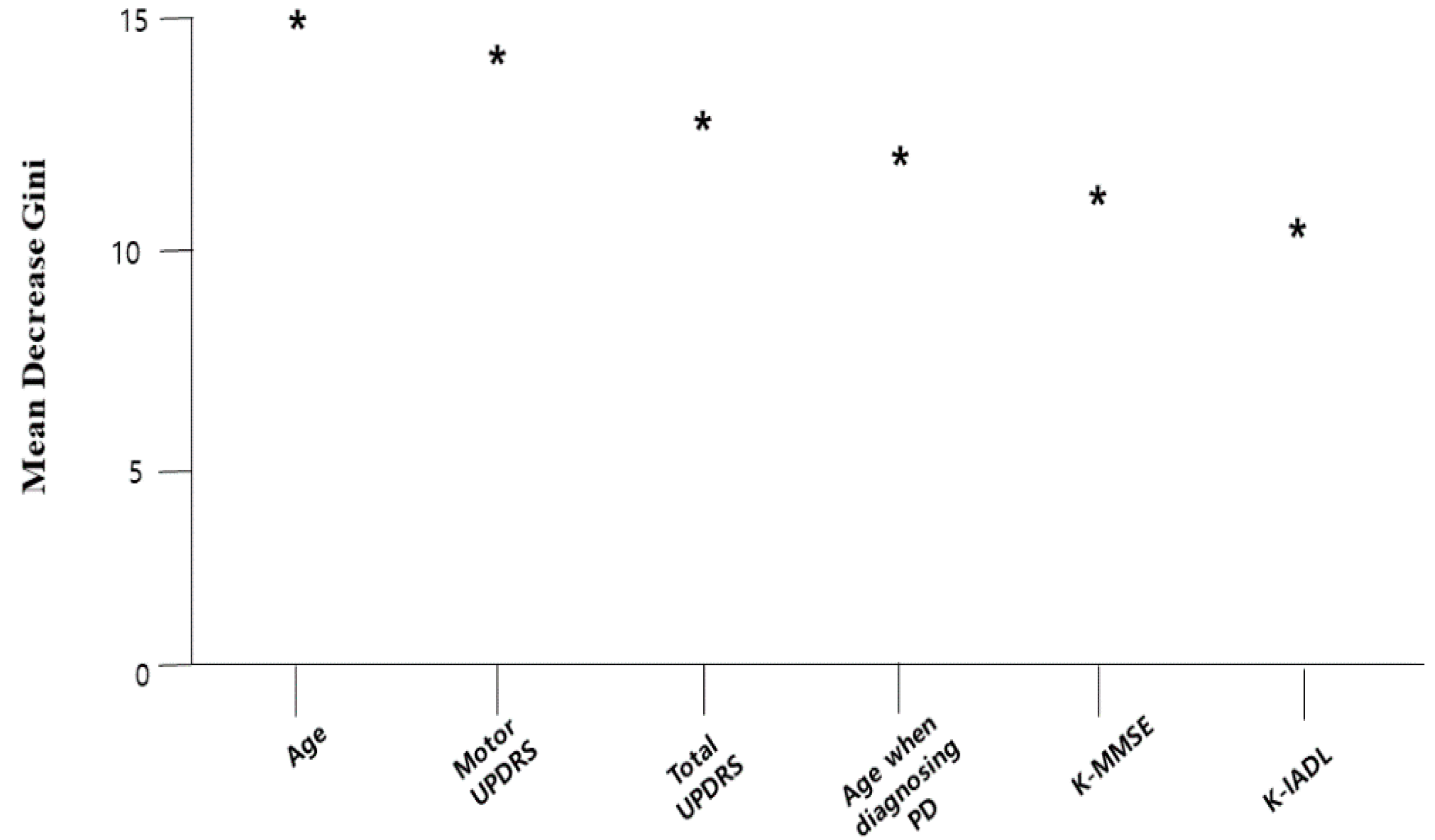 Healthcare 08 00121 g003