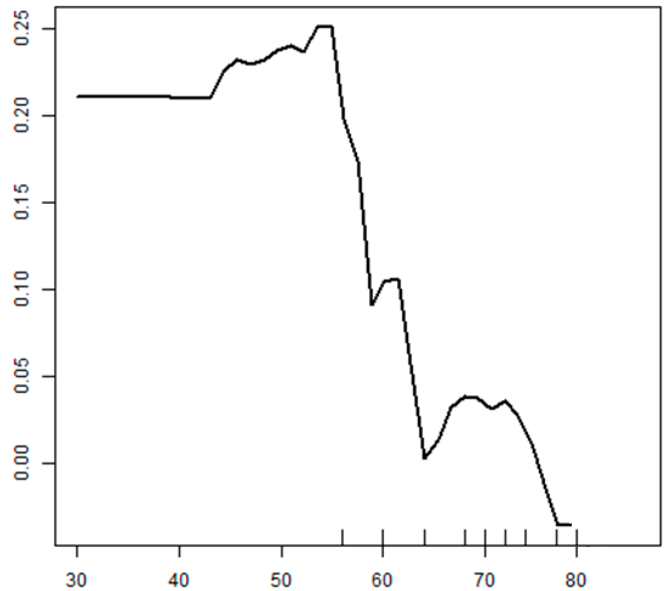 Healthcare 08 00121 g004