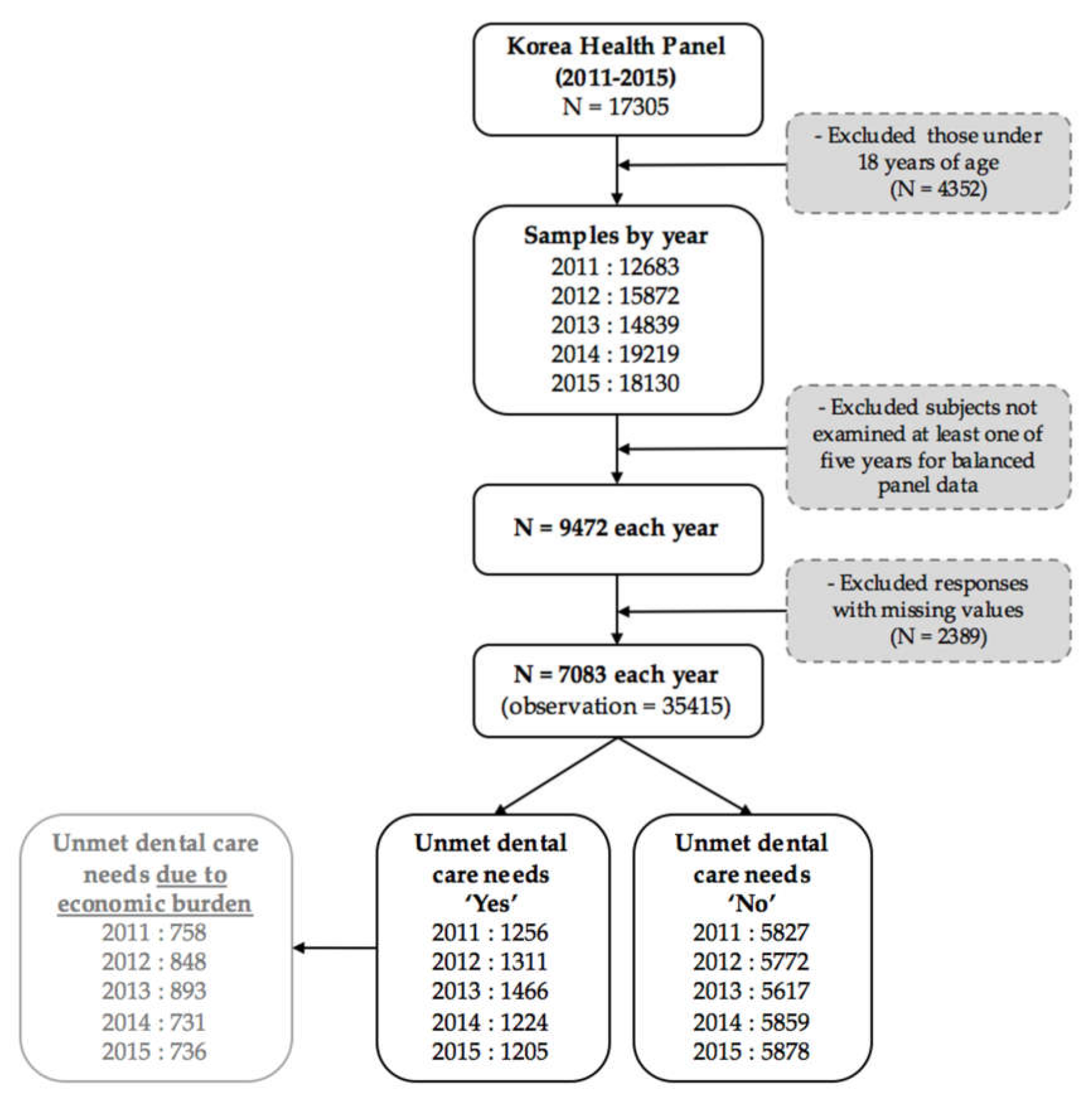 Healthcare 08 00124 g001 Healthcare 08 00124 g001
