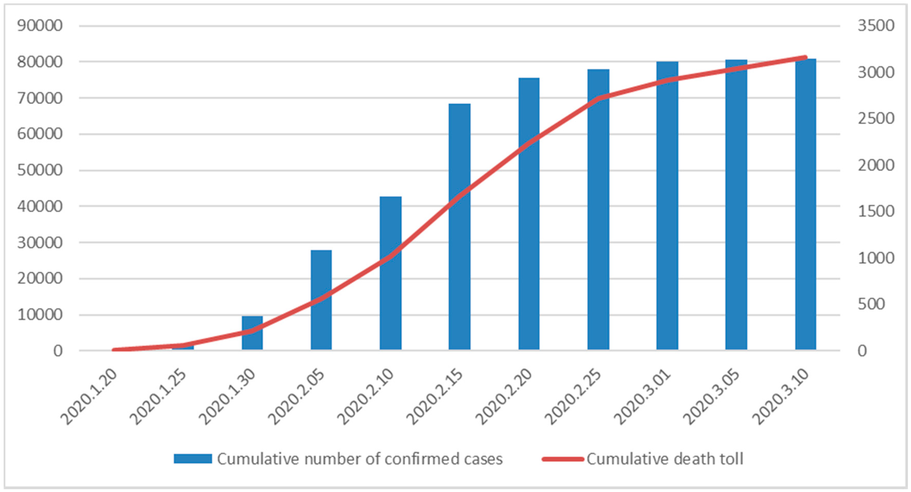 Healthcare 08 00126 g001
