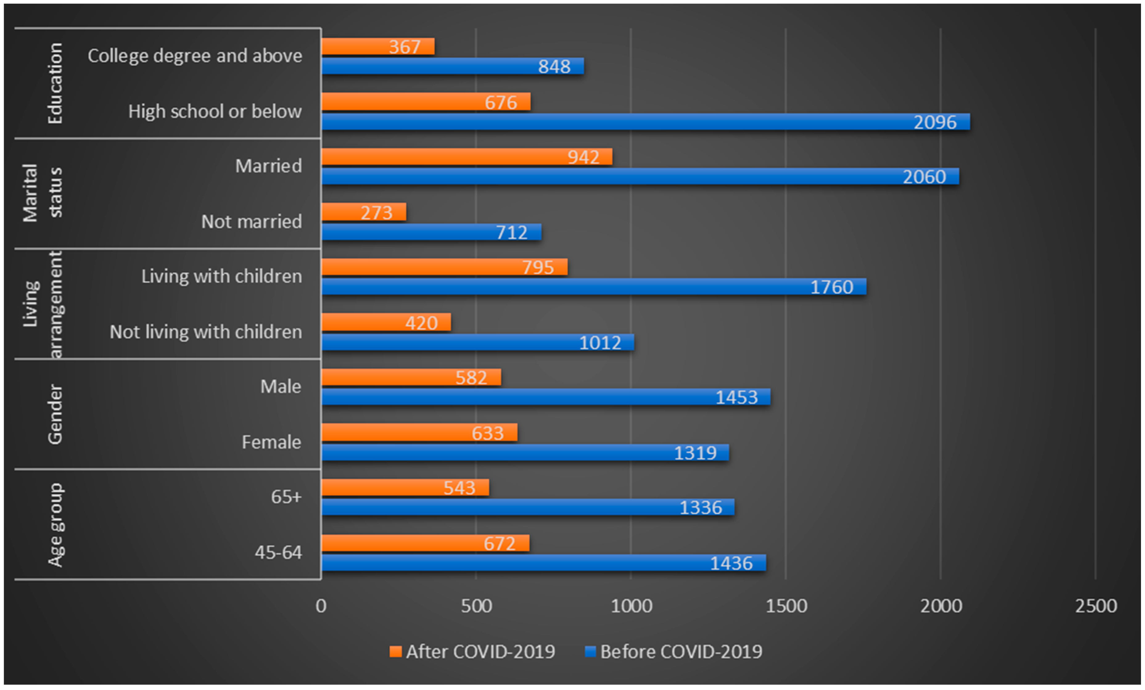 Healthcare 08 00126 g002