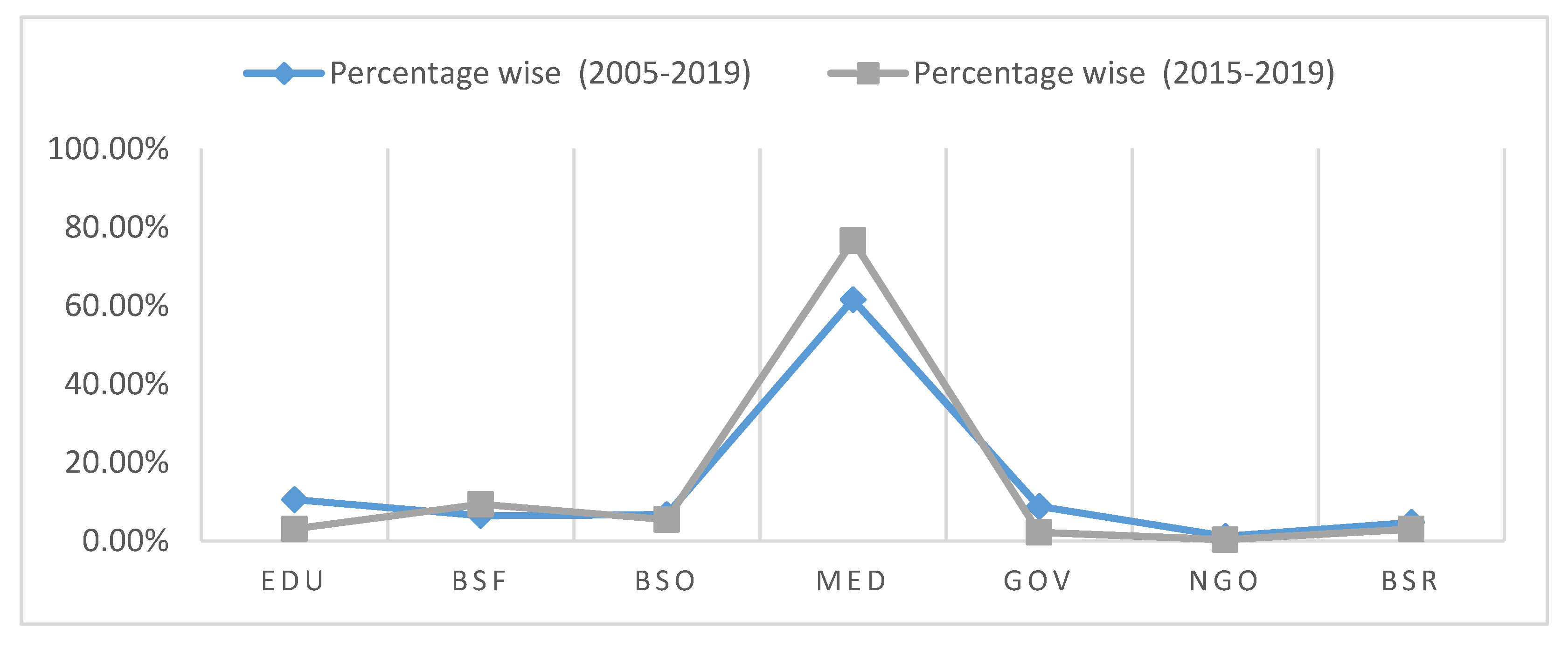 Healthcare 08 00133 g001