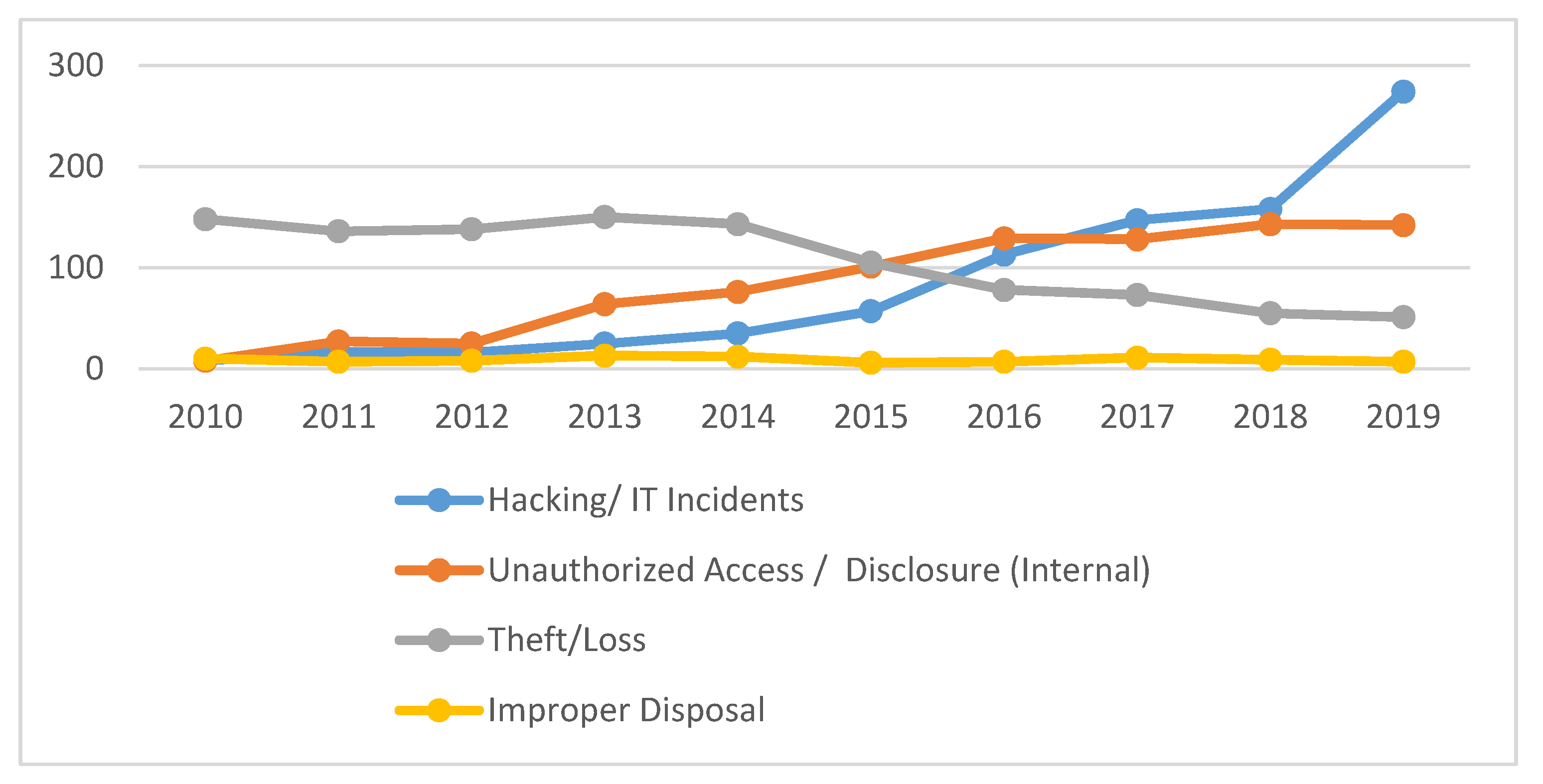 Healthcare 08 00133 g004