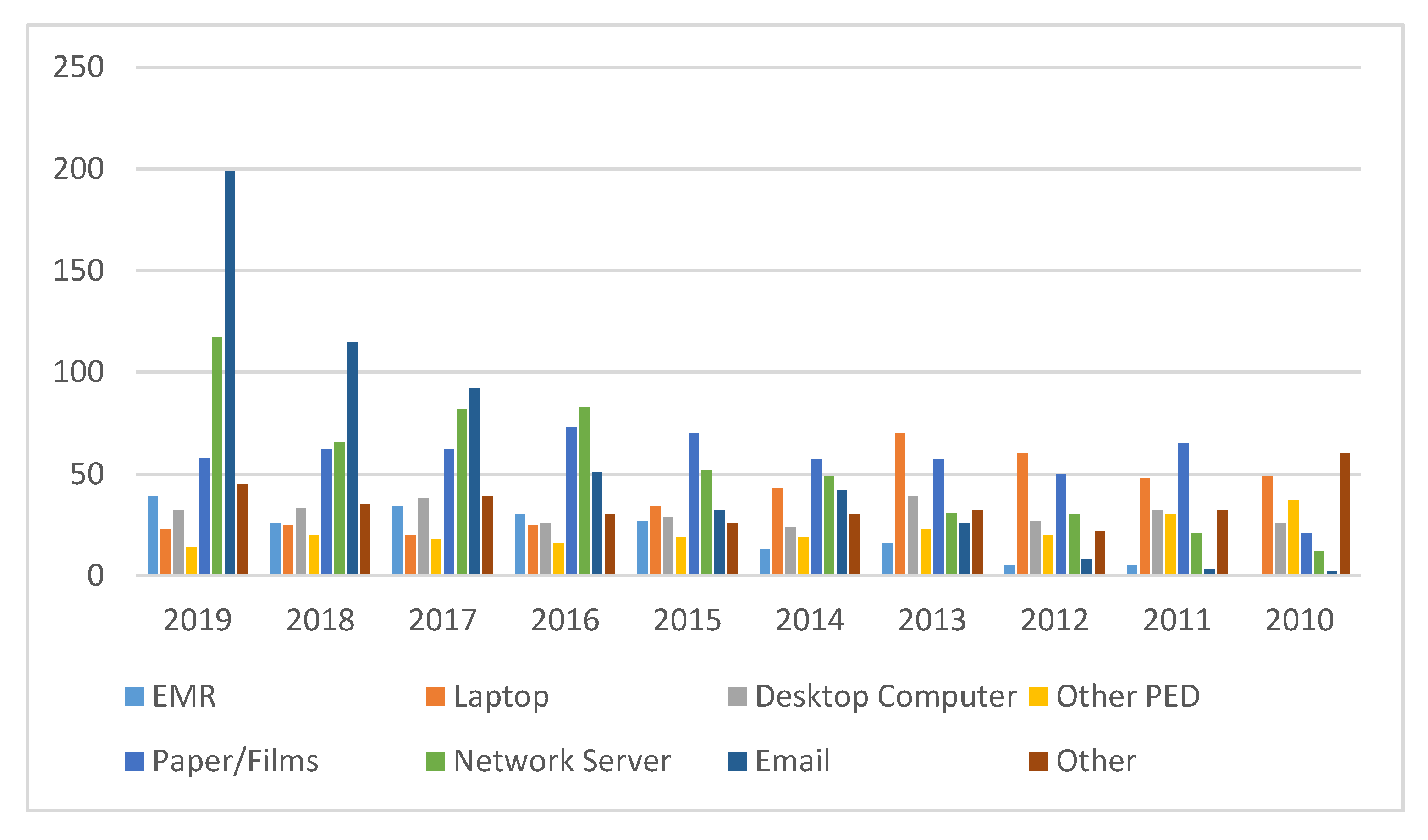 Healthcare 08 00133 g005