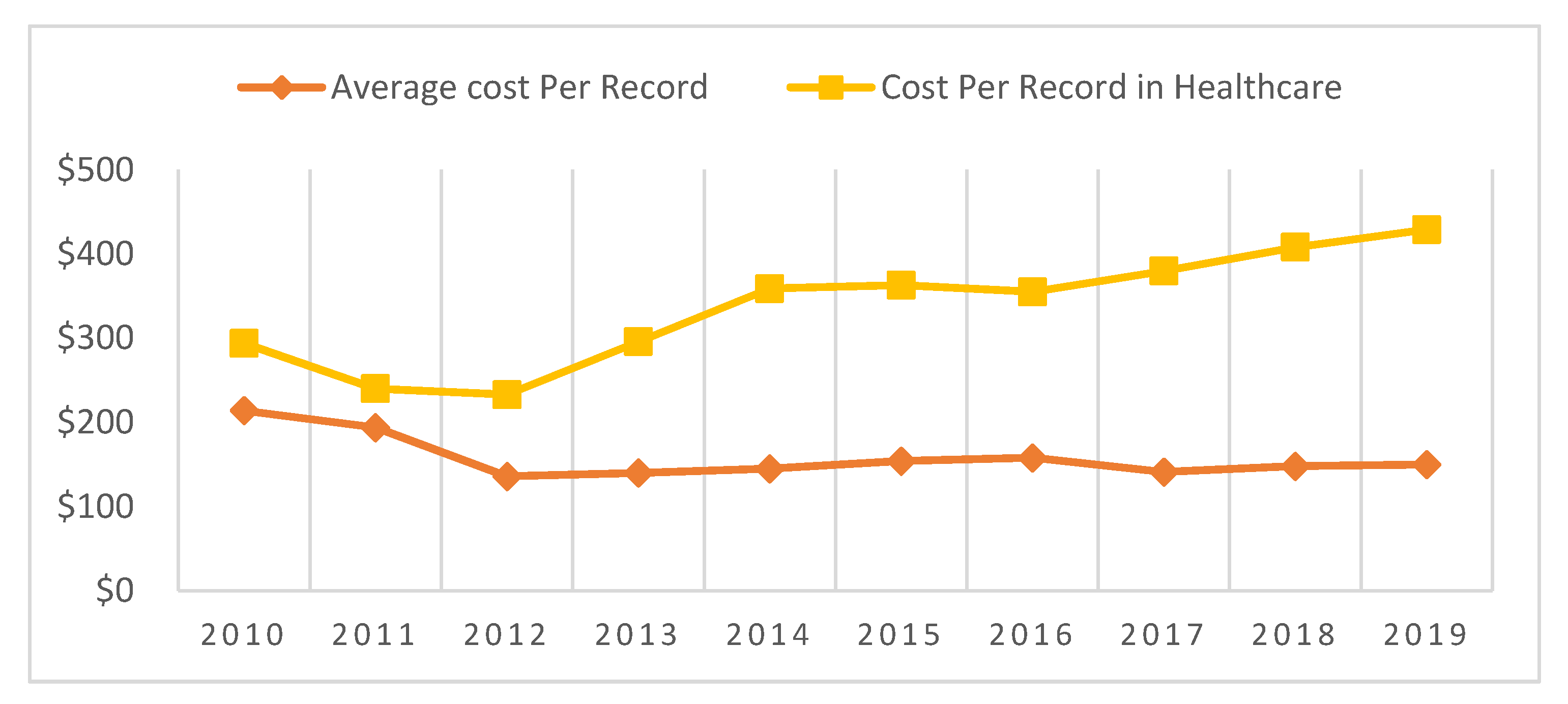 Healthcare 08 00133 g006