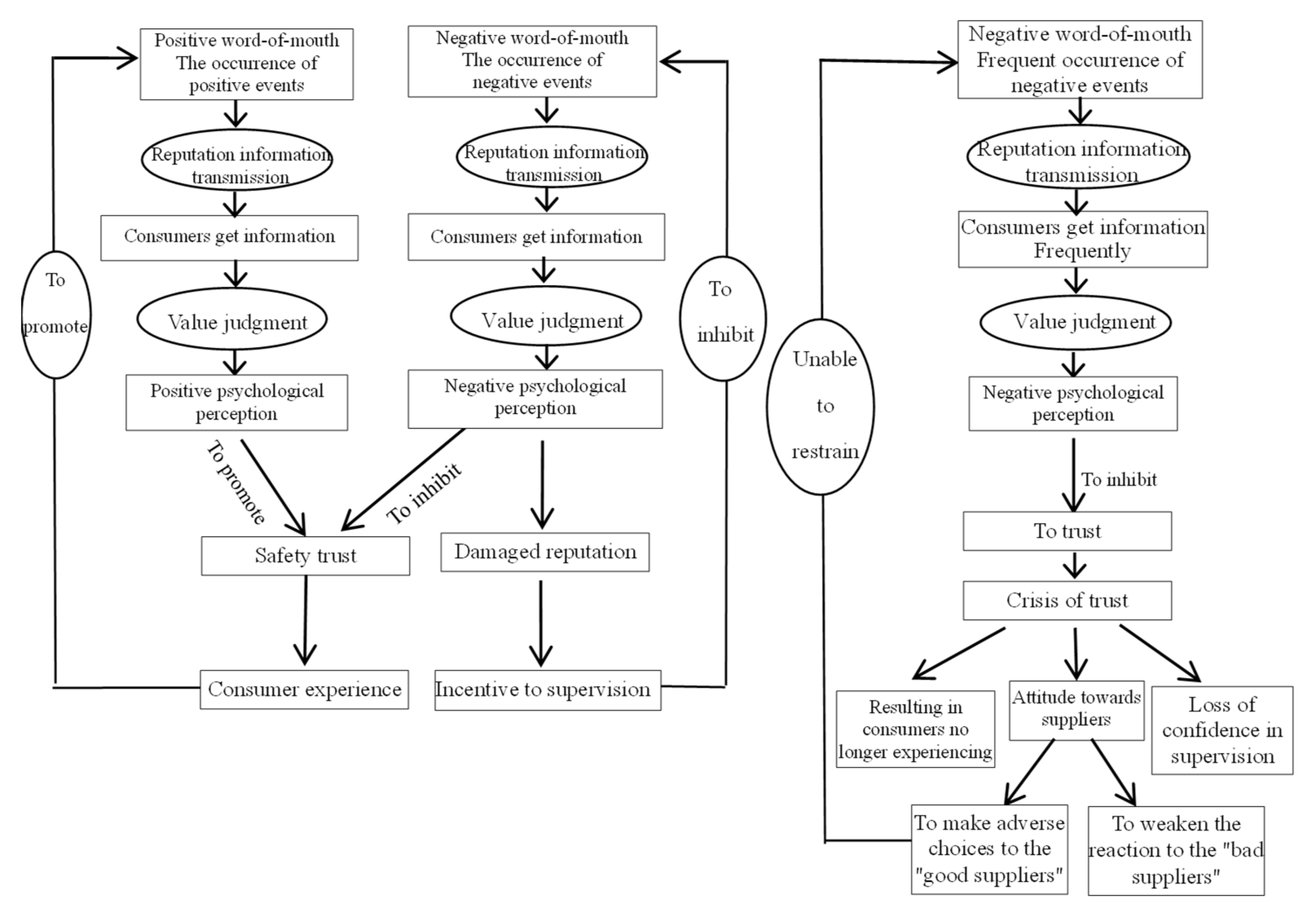 Healthcare 08 00138 g001