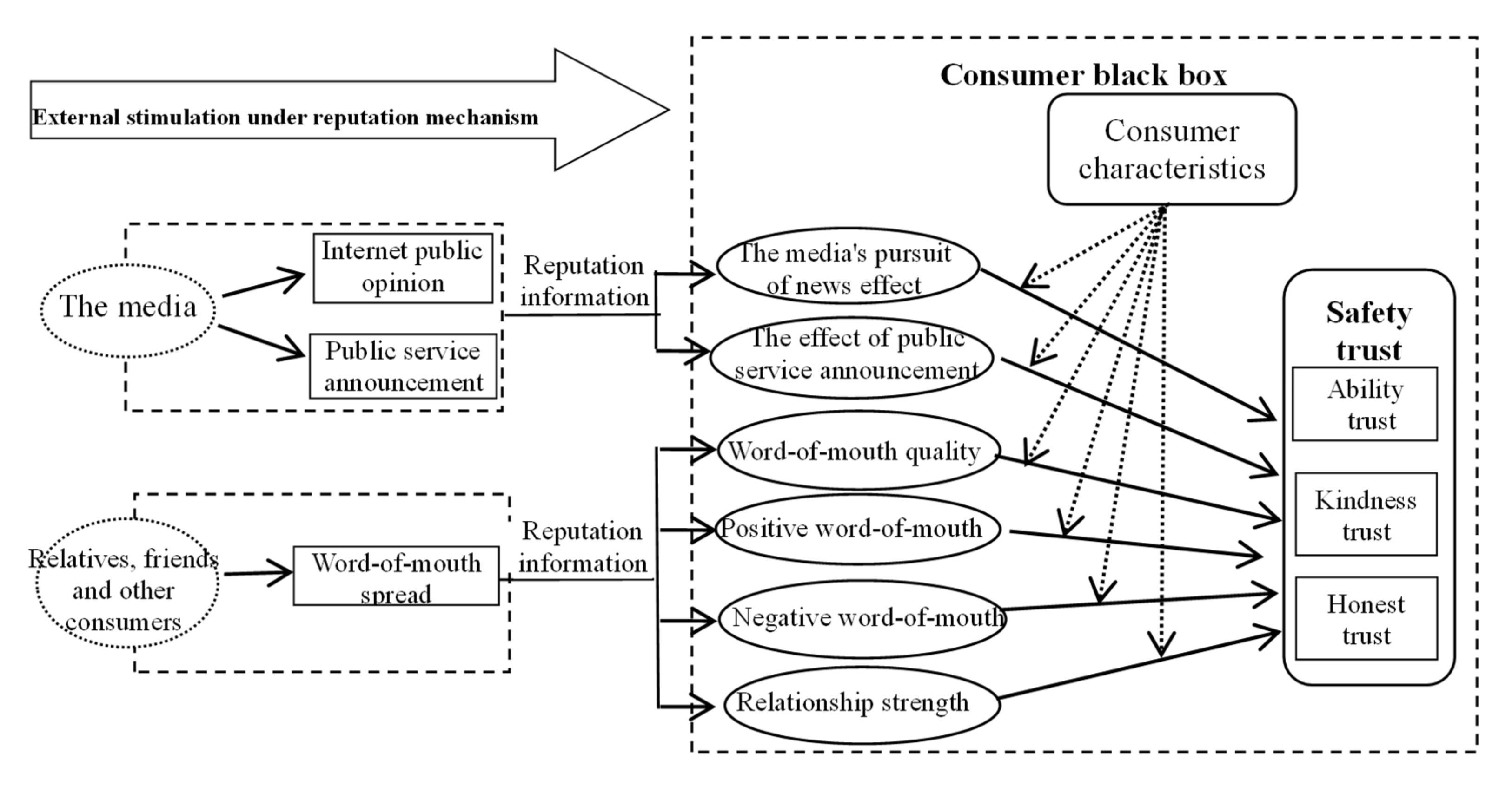 Healthcare 08 00138 g002