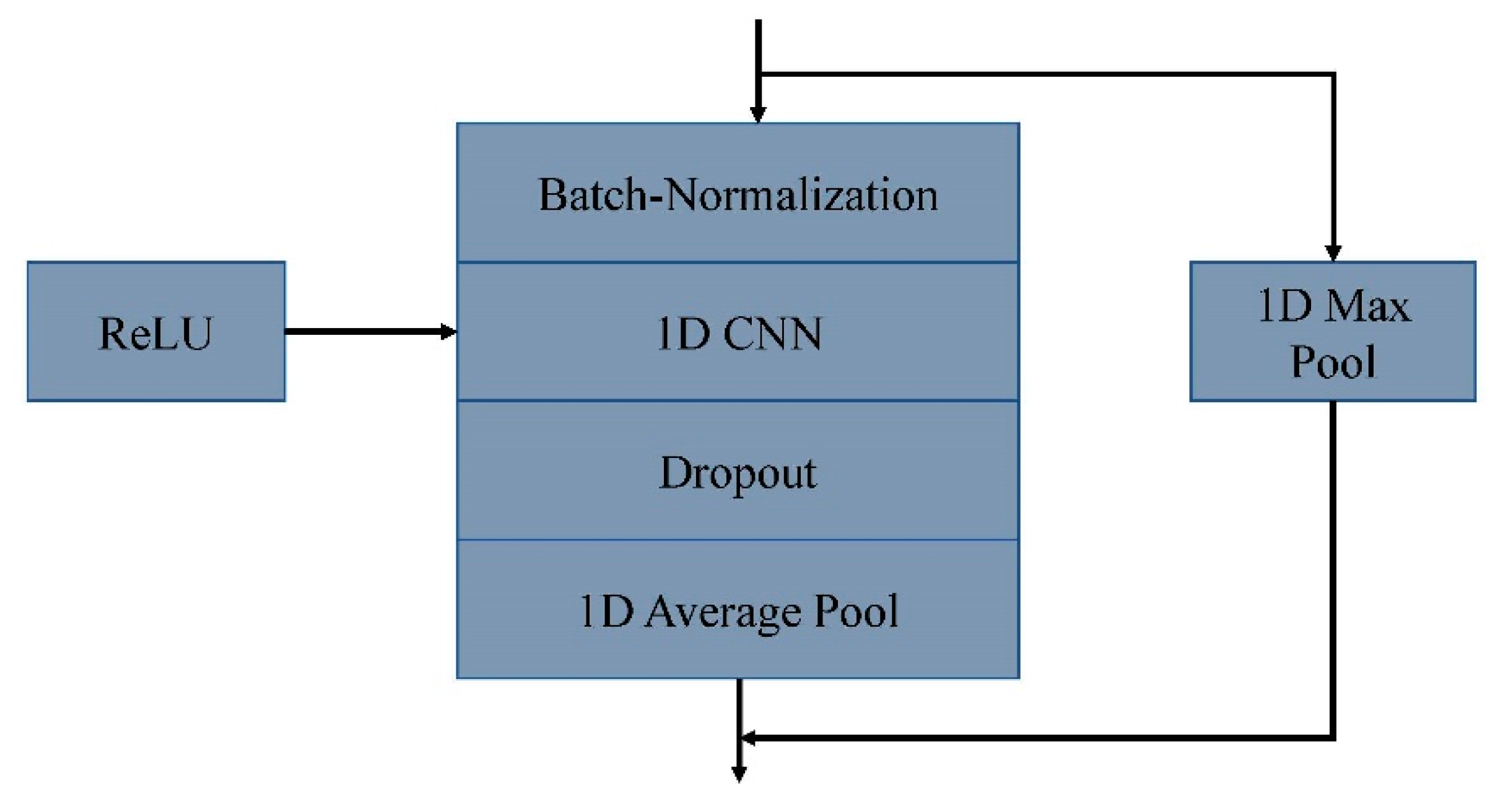 Healthcare 08 00139 g008 Healthcare 08 00139 g008