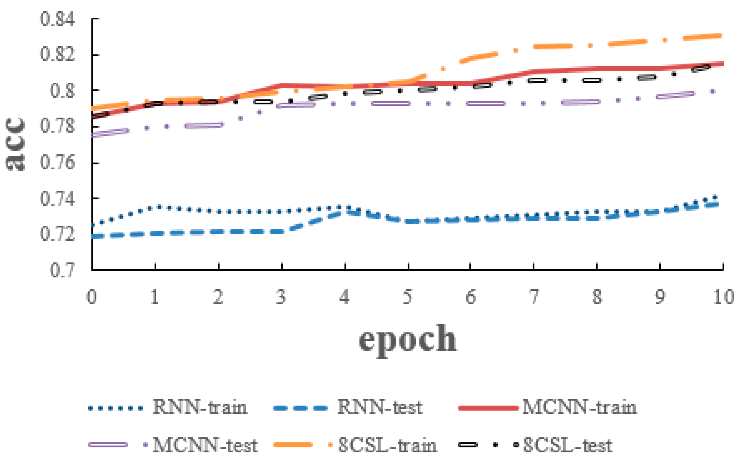 Healthcare 08 00139 g011 Healthcare 08 00139 g011