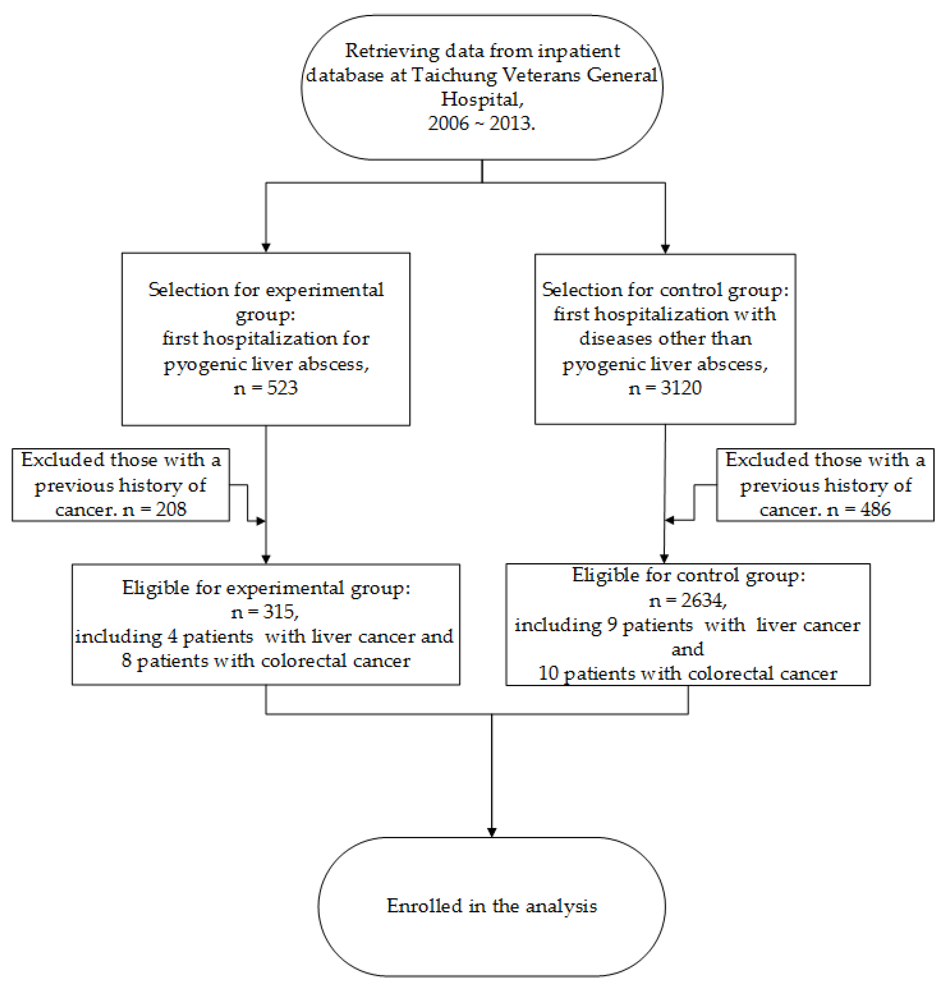 Healthcare 08 00141 g001