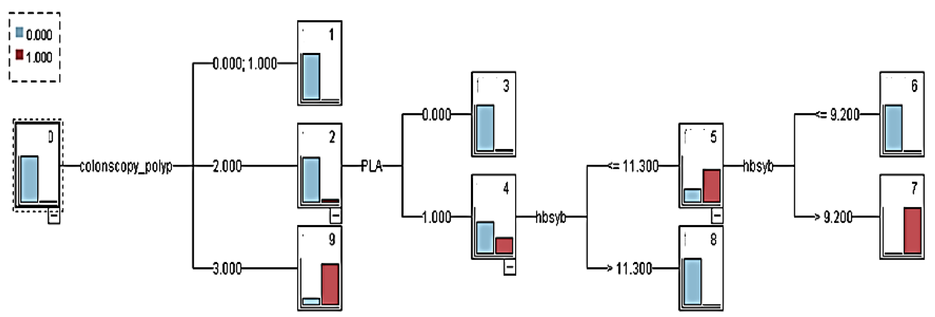 Healthcare 08 00141 g004