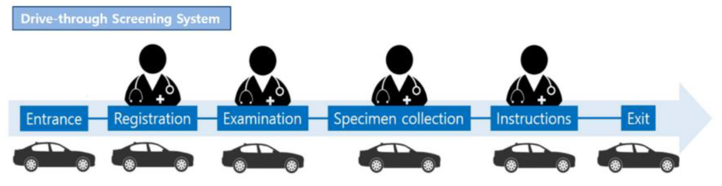 Healthcare 08 00145 g002