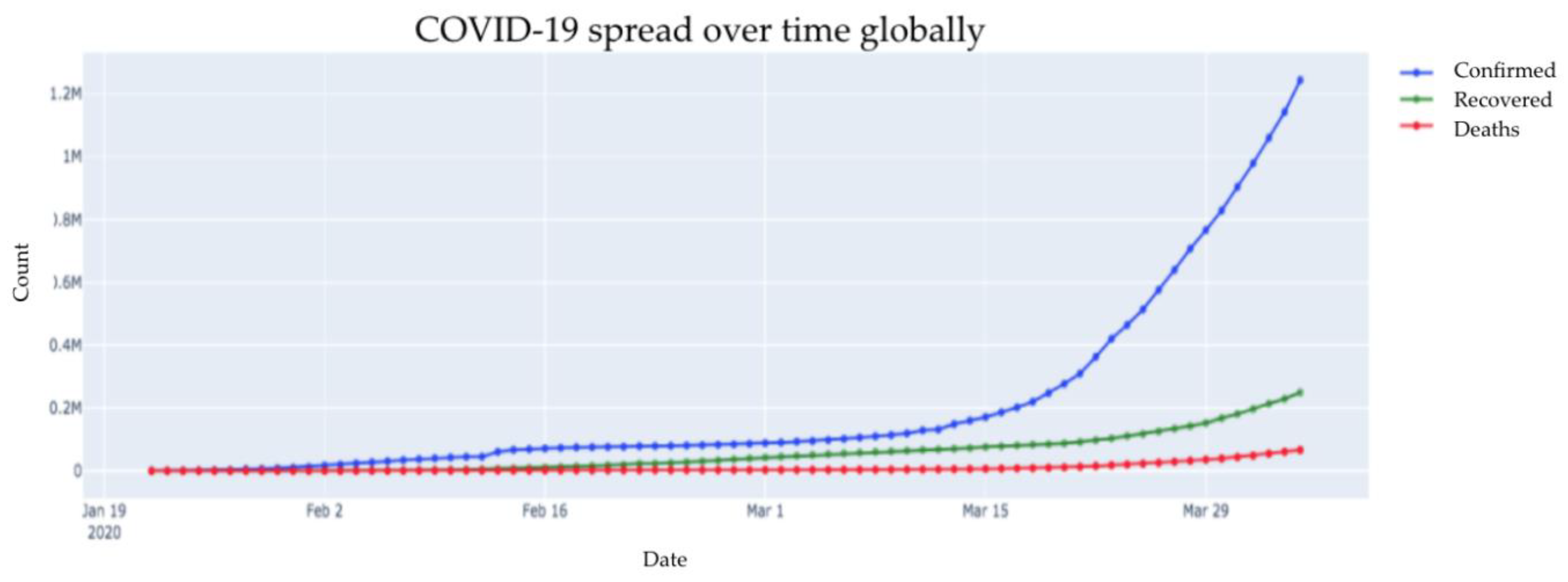 Healthcare 08 00148 g001