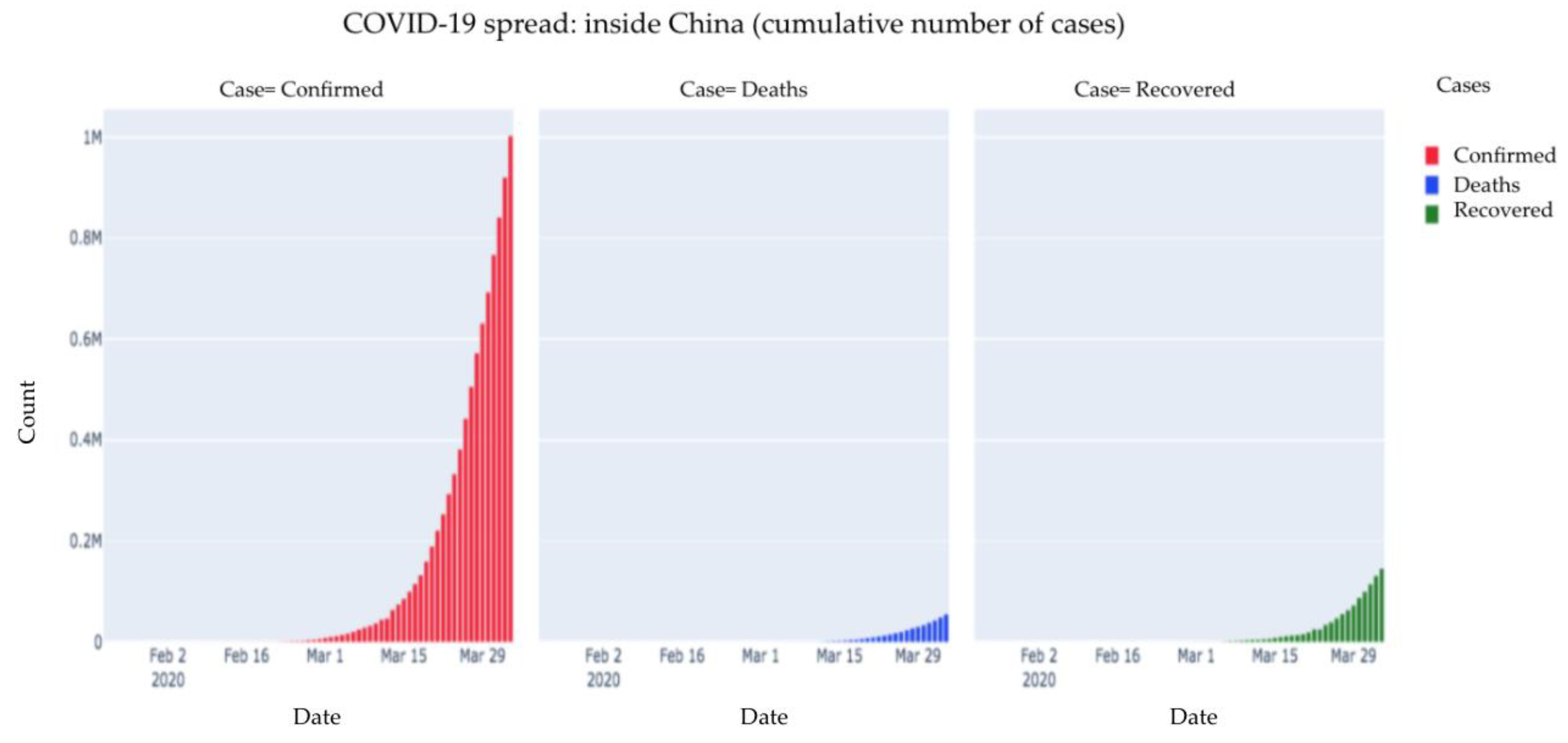 Healthcare 08 00148 g003