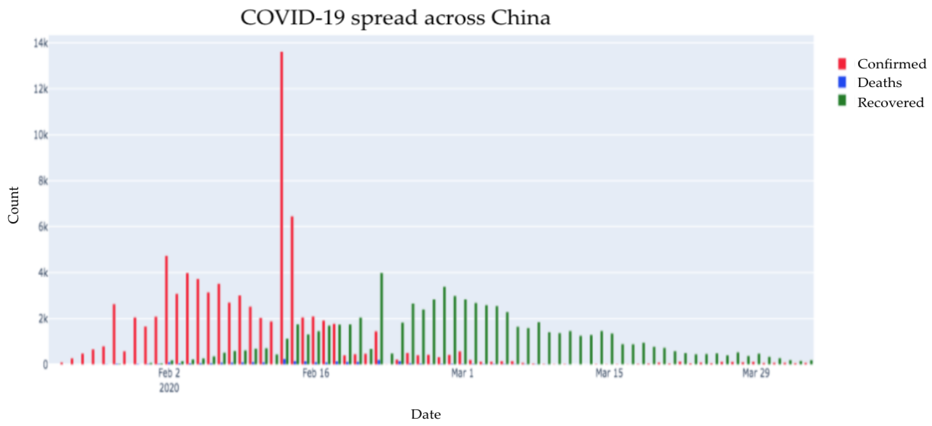 Healthcare 08 00148 g004