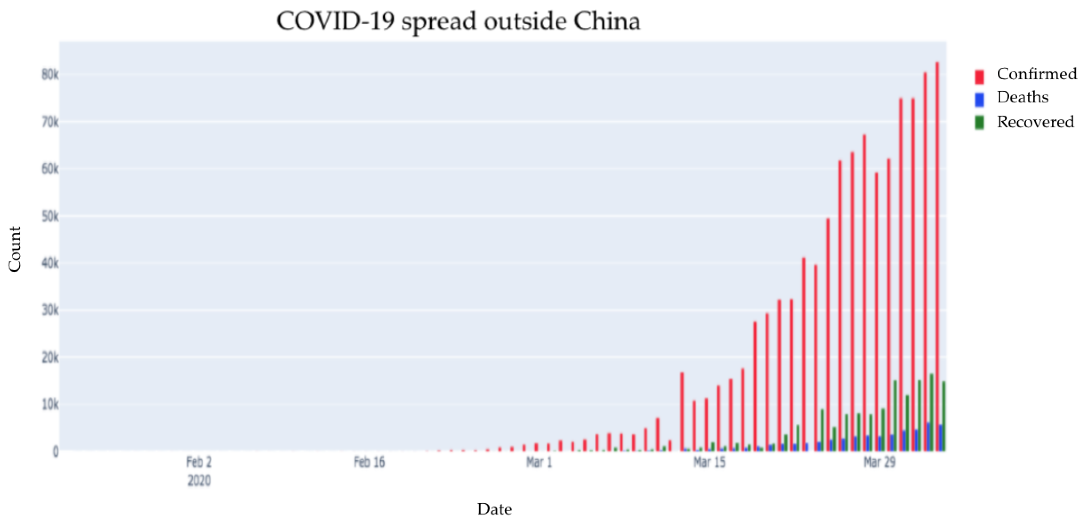 Healthcare 08 00148 g005