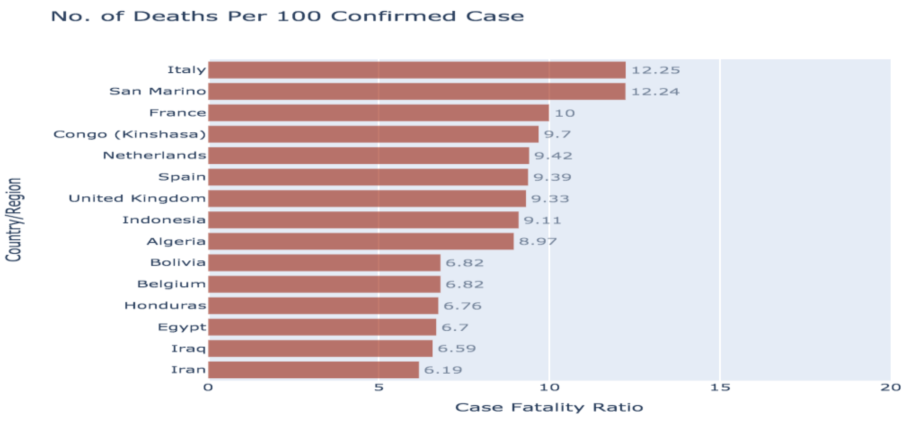 Healthcare 08 00148 g009