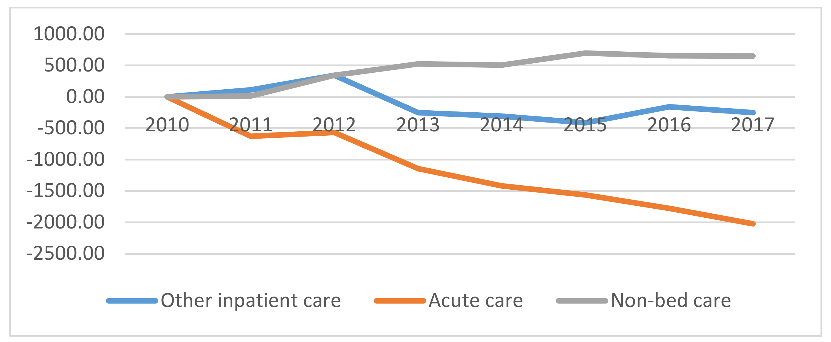 Healthcare 08 00152 g001