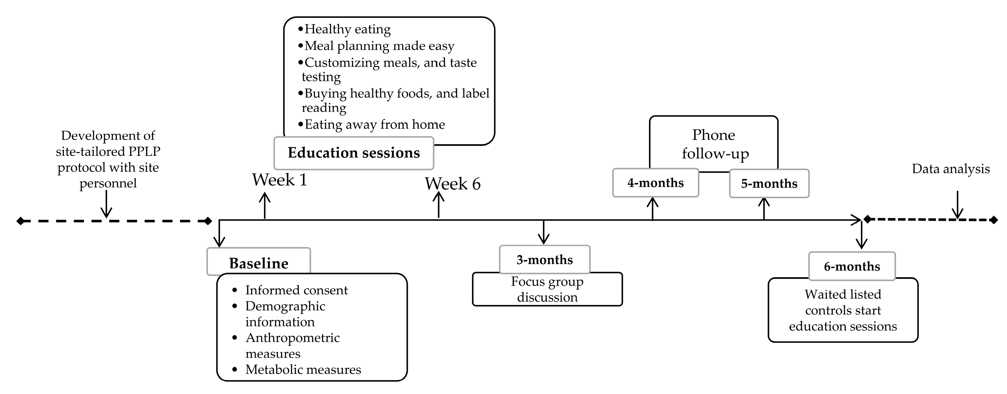 Healthcare 08 00153 g001