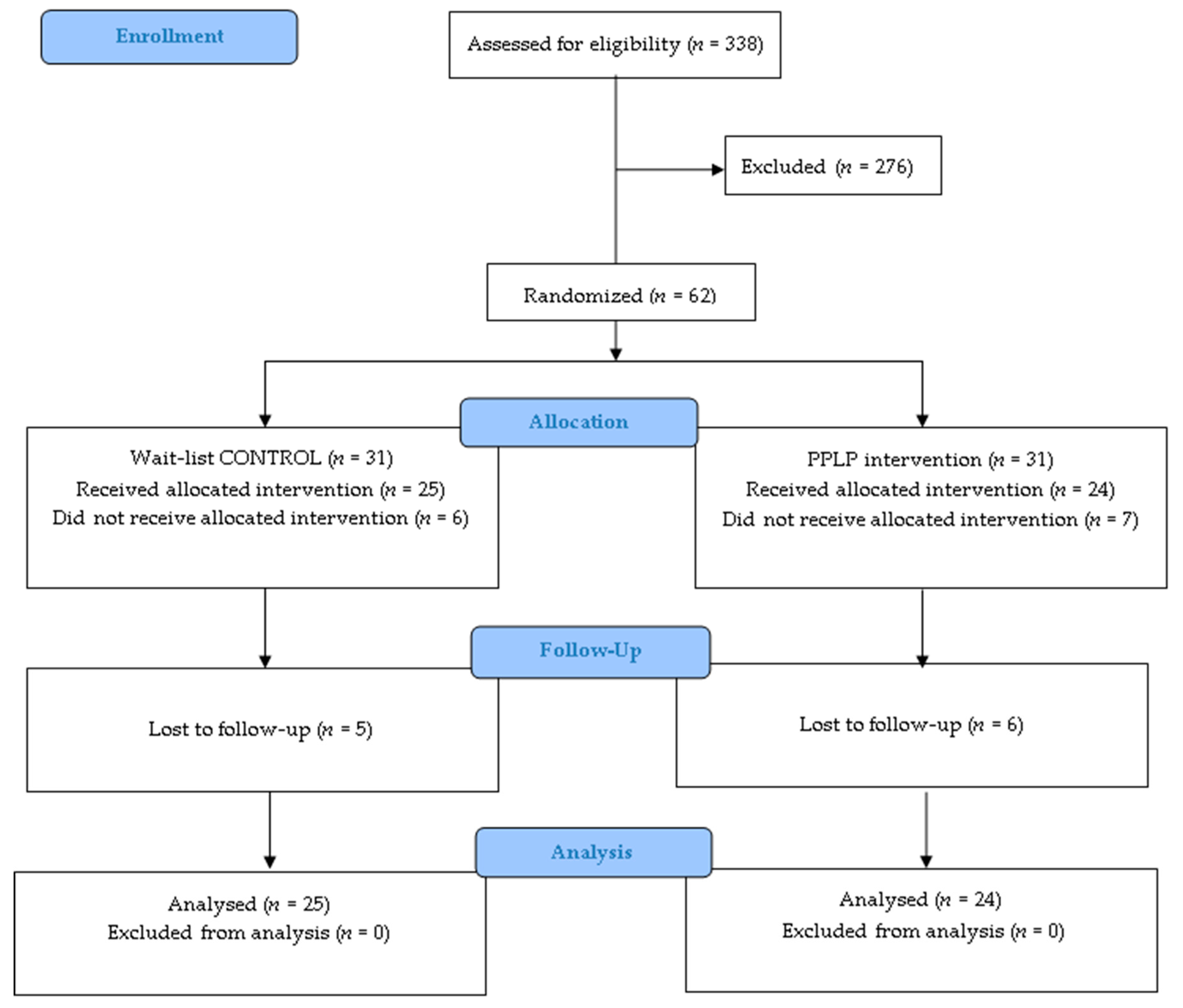 Healthcare 08 00153 g002