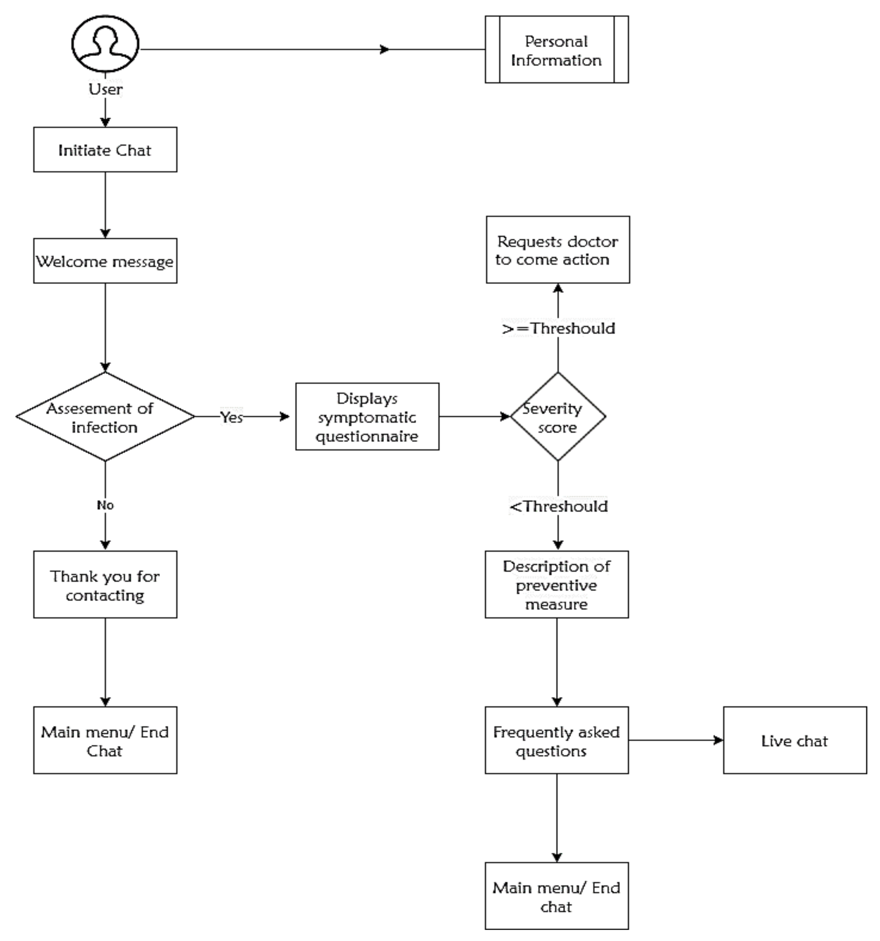 Healthcare 08 00154 g002