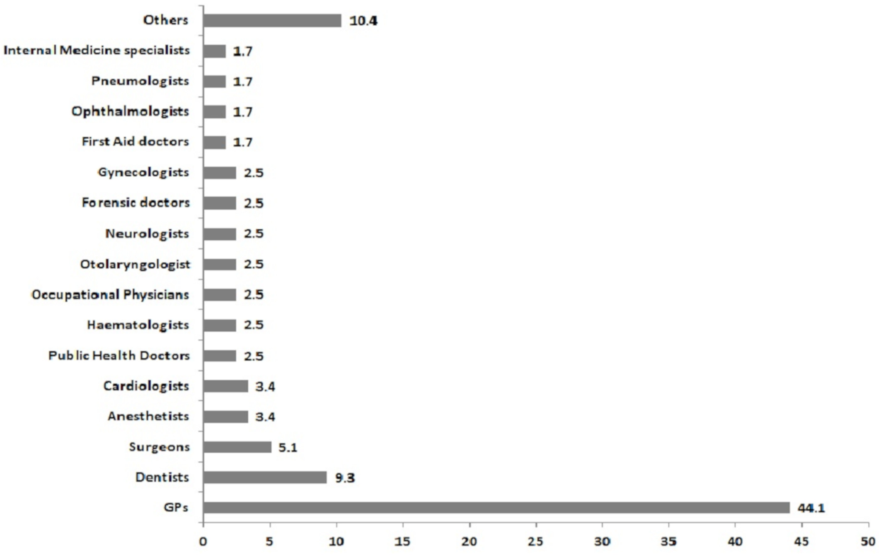 Healthcare 08 00155 g001