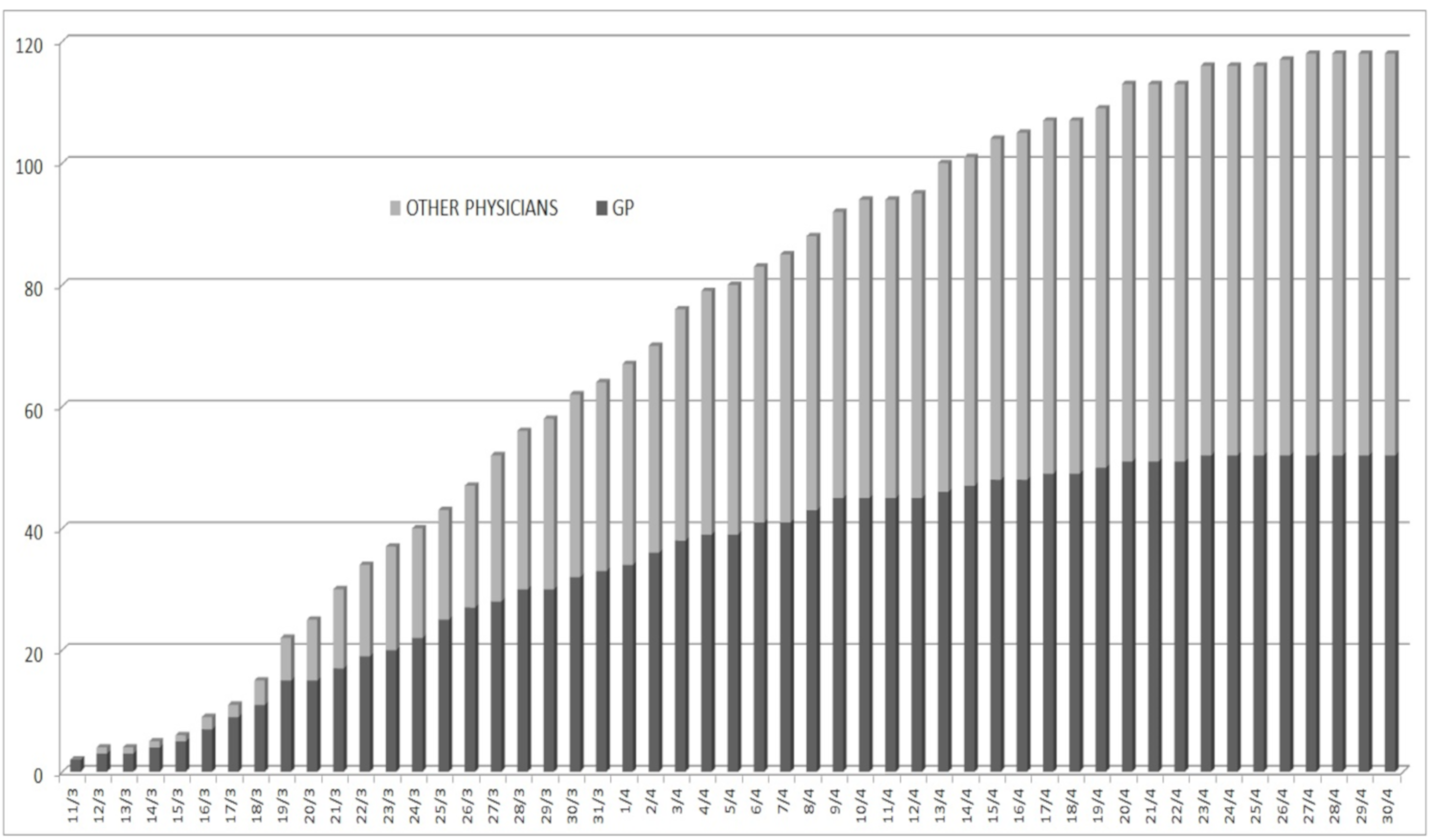 Healthcare 08 00155 g002
